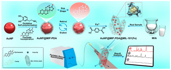 ミルク　50 Donaldson P550318 – LUBE FILTER, SPIN-ON FULL FLOW