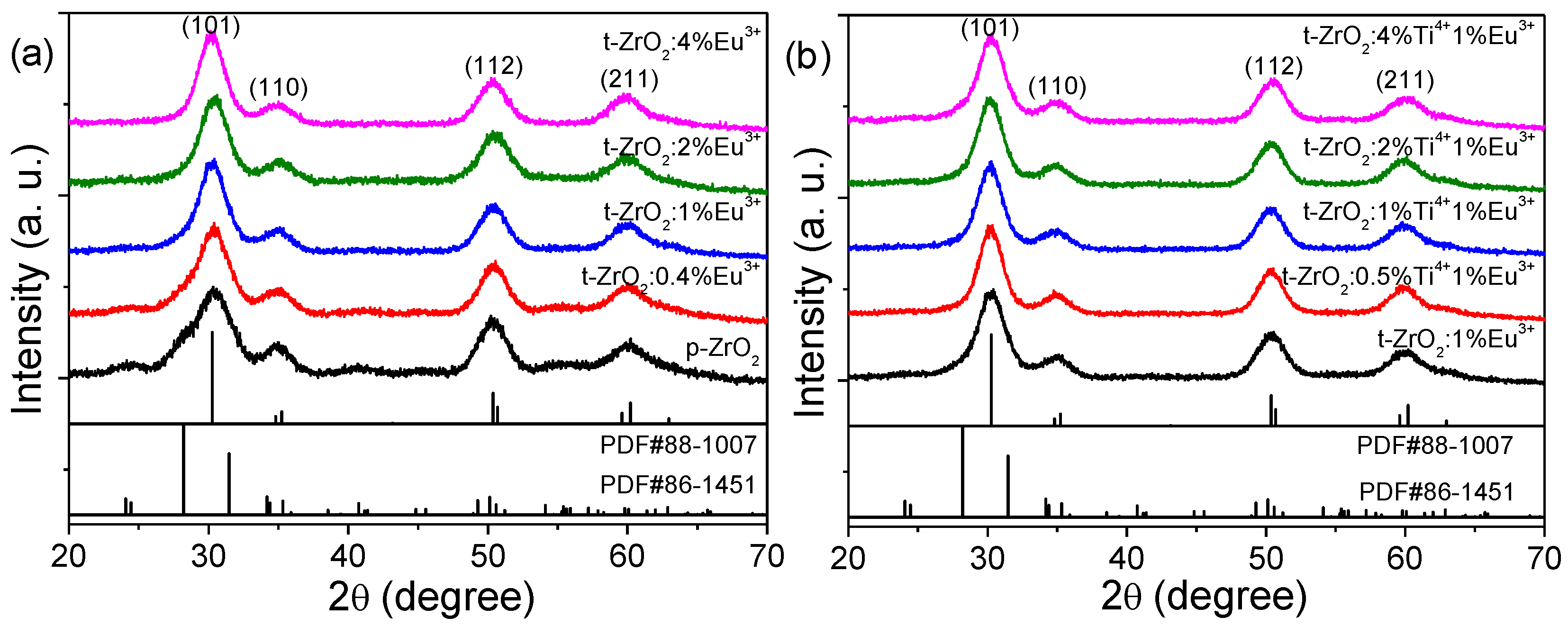 Chemosensors 12 00062 g001