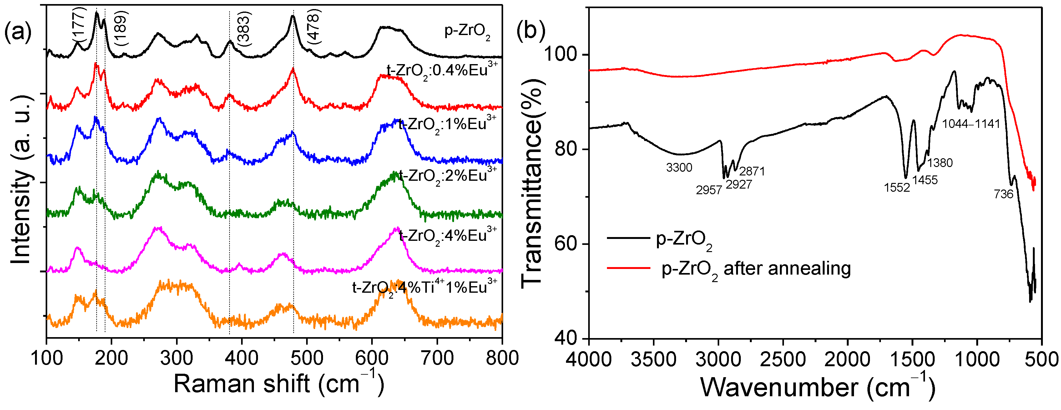Chemosensors 12 00062 g003