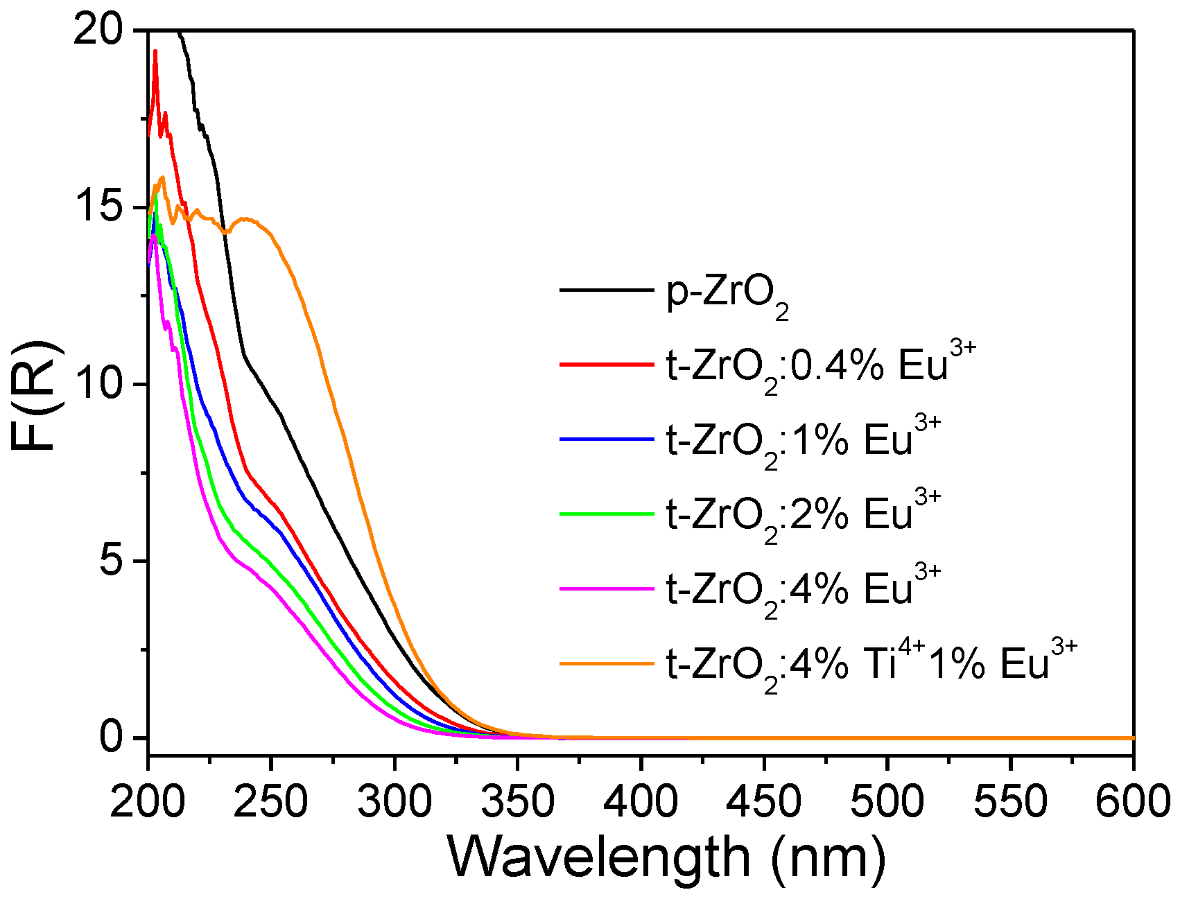 Chemosensors 12 00062 g004