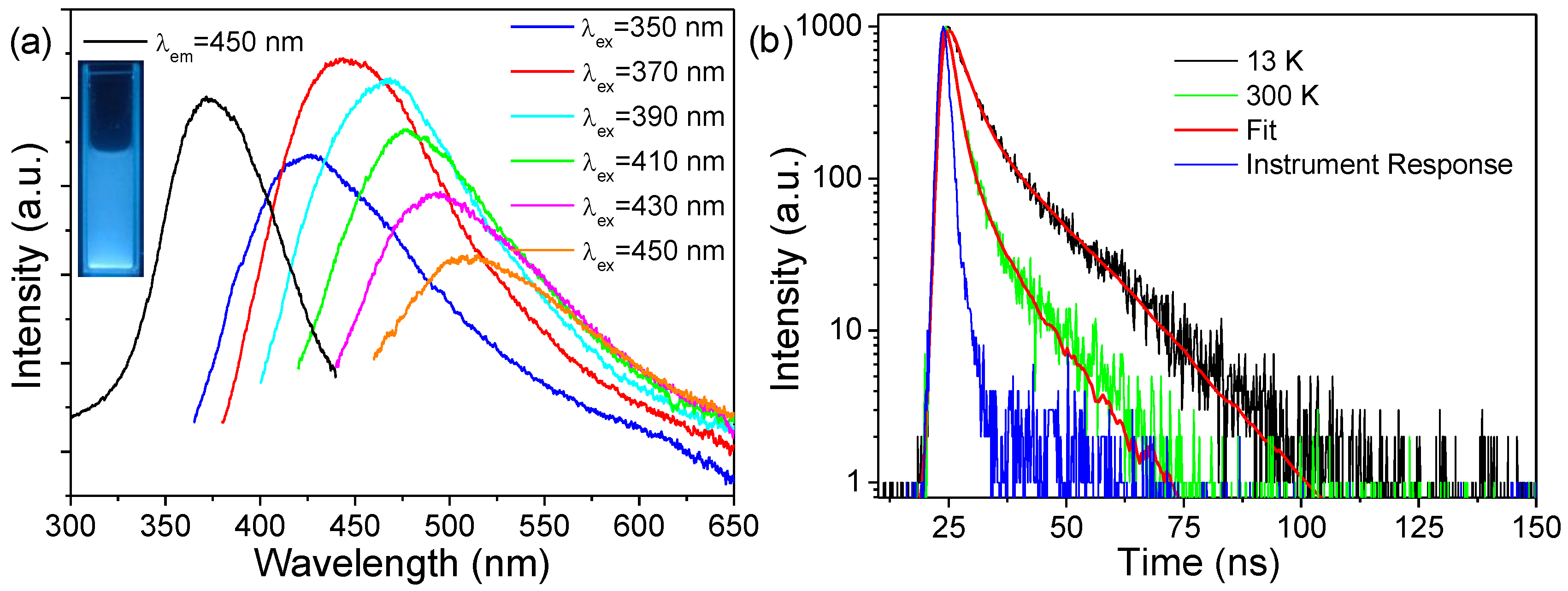 Chemosensors 12 00062 g005
