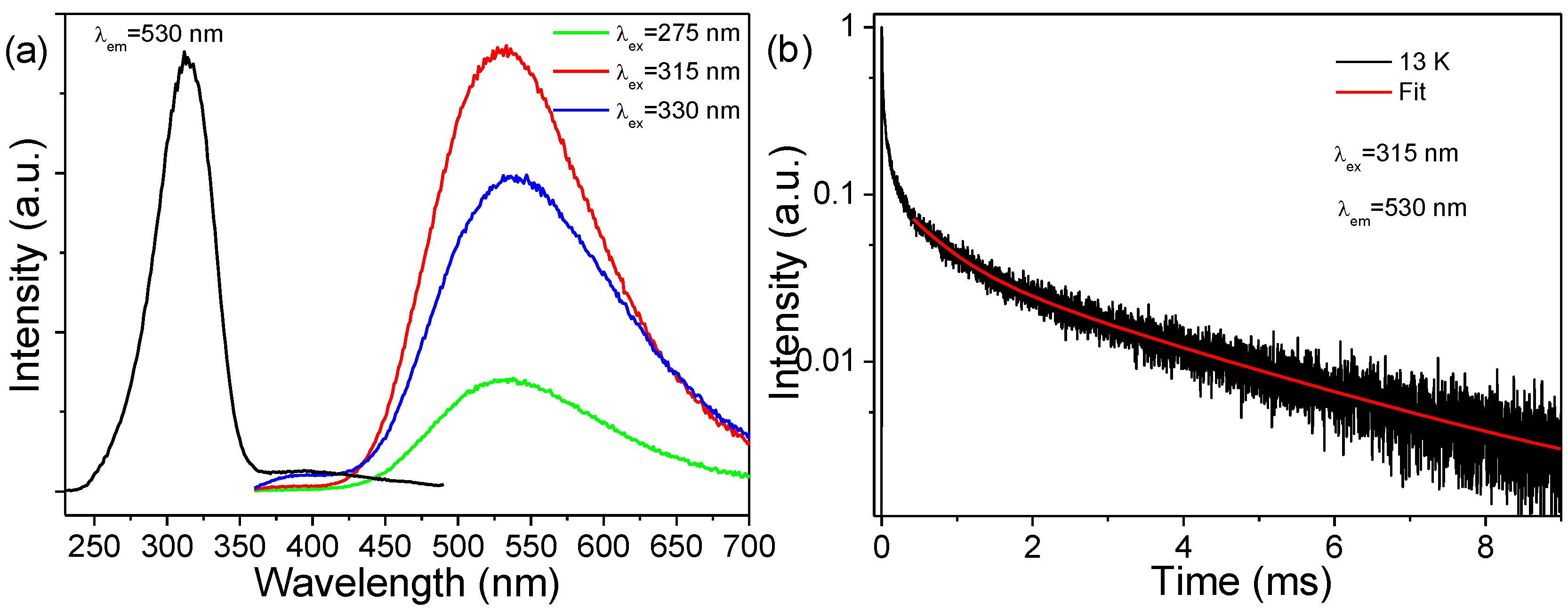 Chemosensors 12 00062 g006