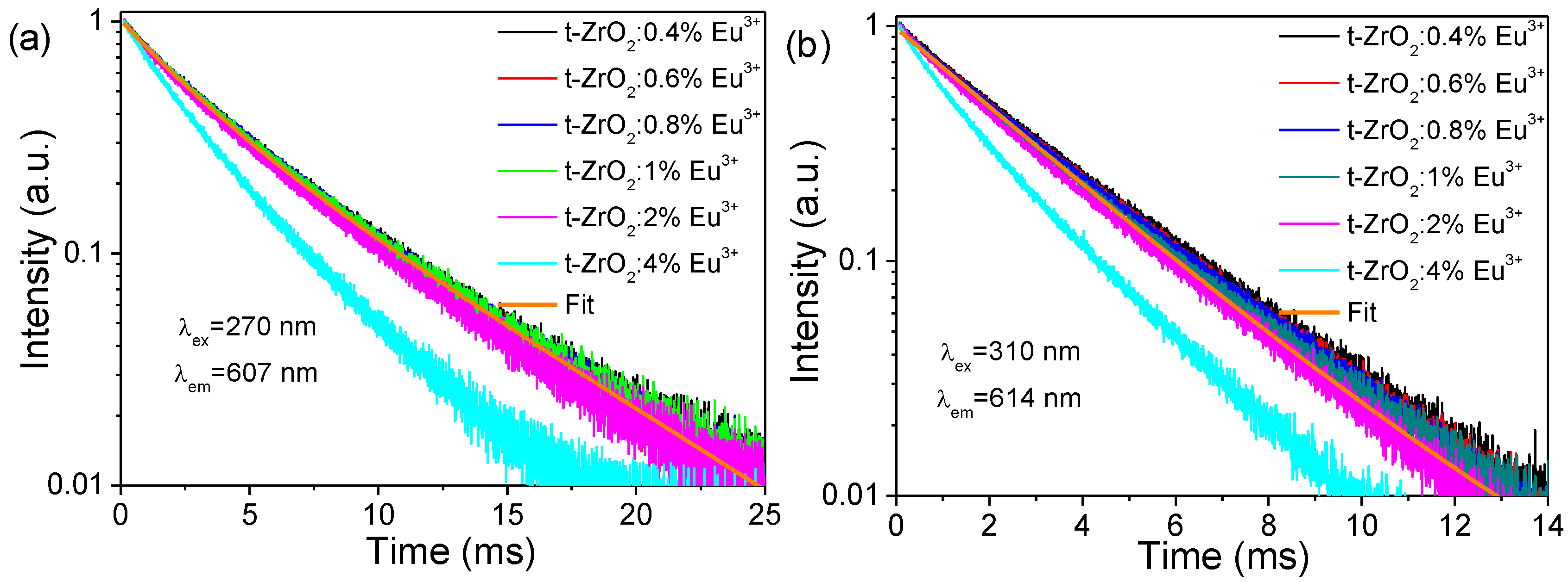 Chemosensors 12 00062 g008