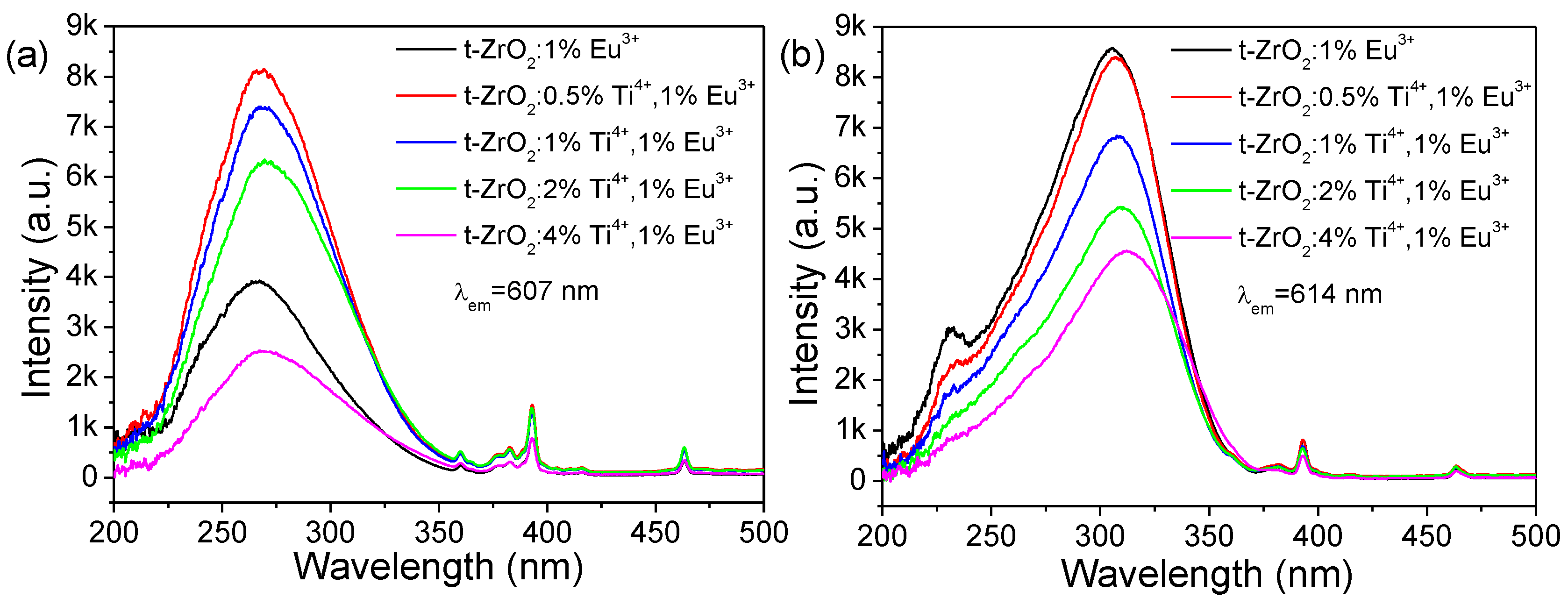 Chemosensors 12 00062 g009