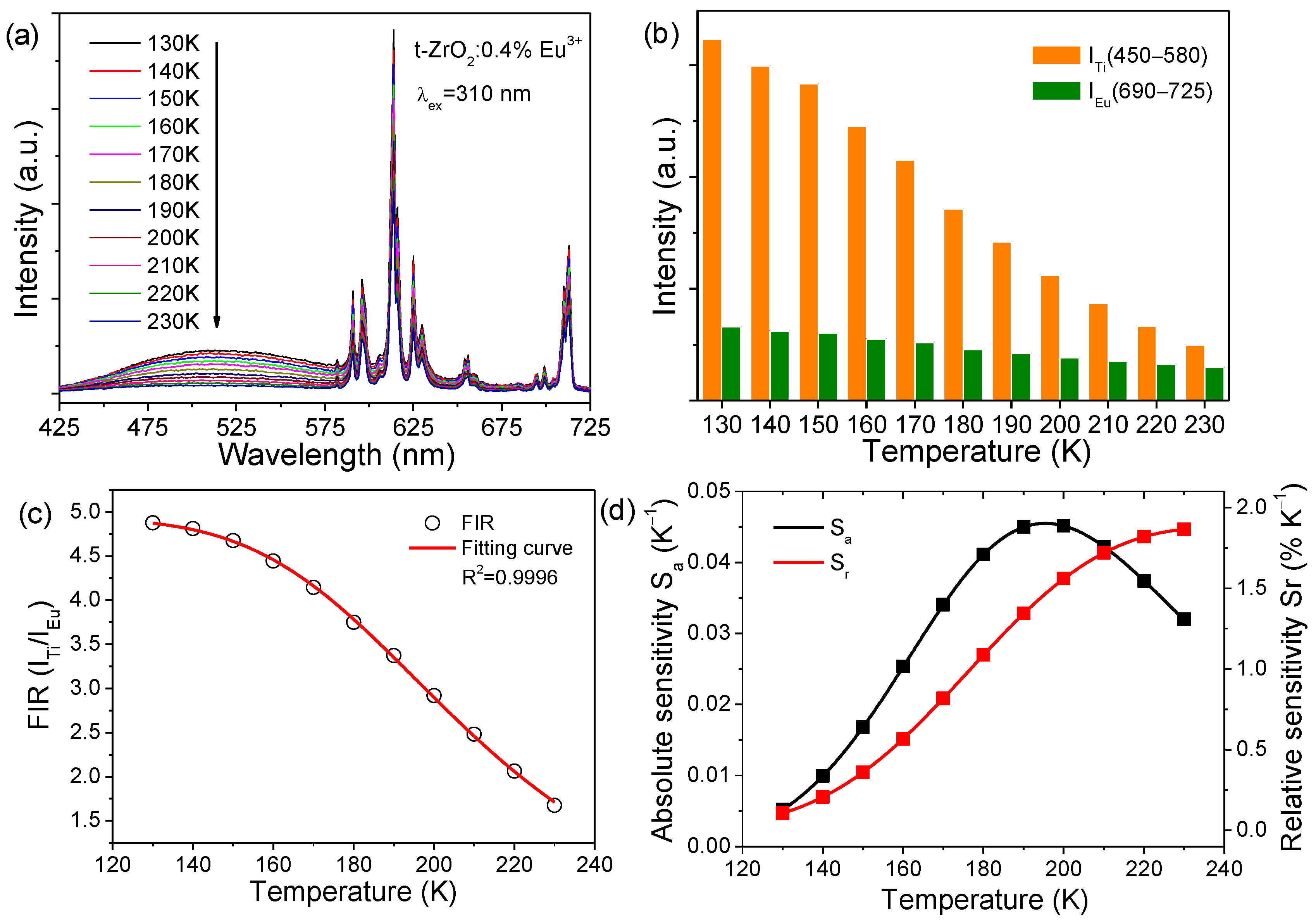 Chemosensors 12 00062 g010