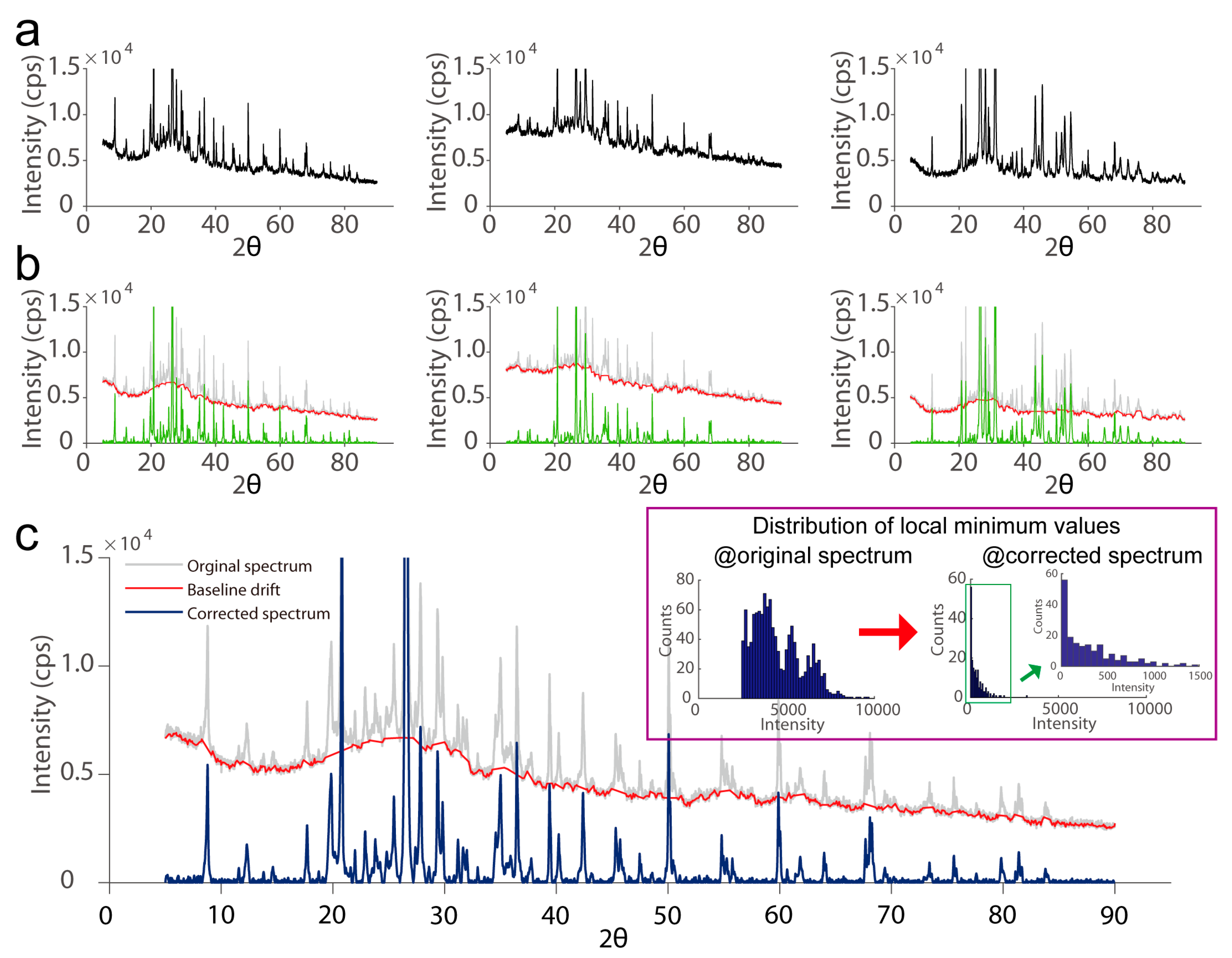 Chemosensors 12 00064 g003