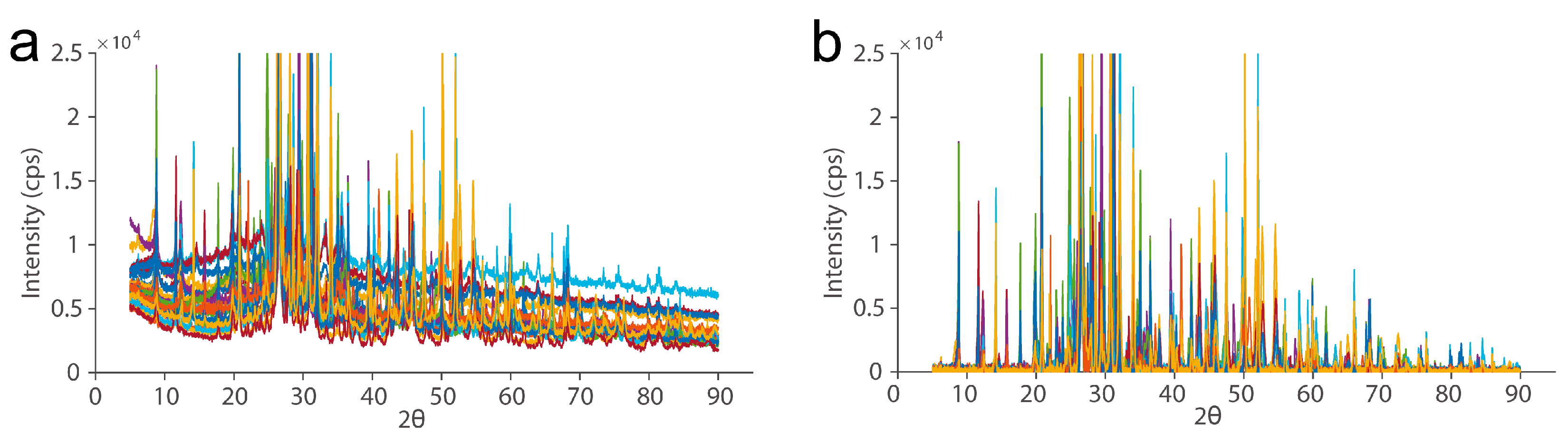 Chemosensors 12 00064 g004