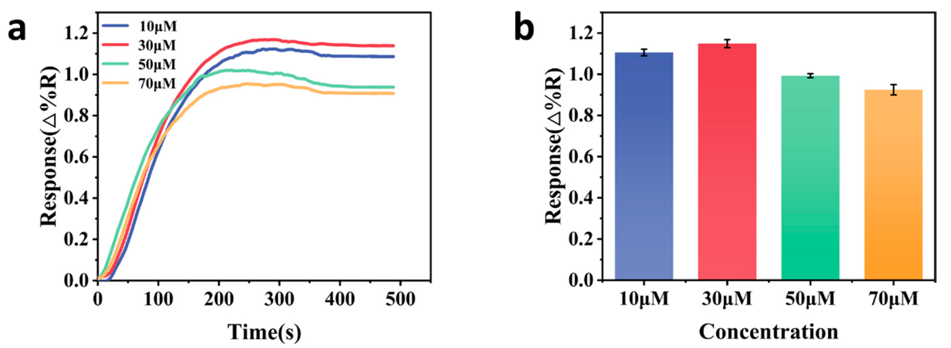 Chemosensors 12 00066 g002