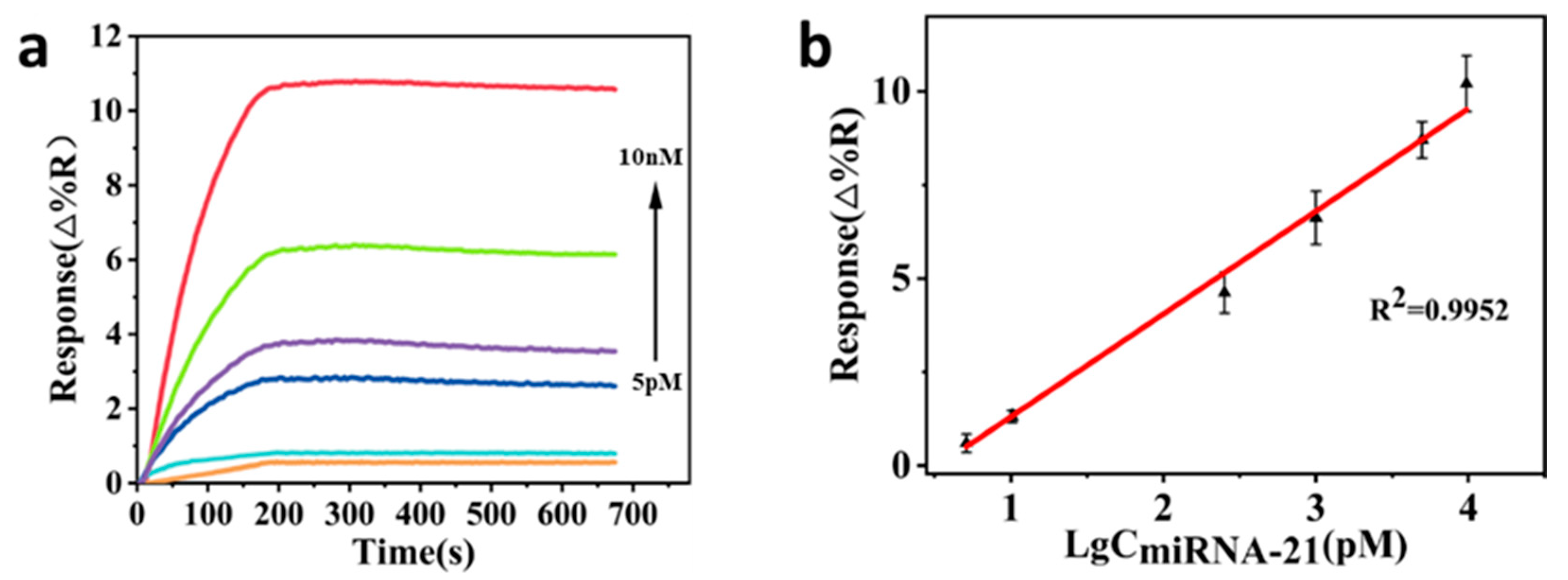 Chemosensors 12 00066 g005