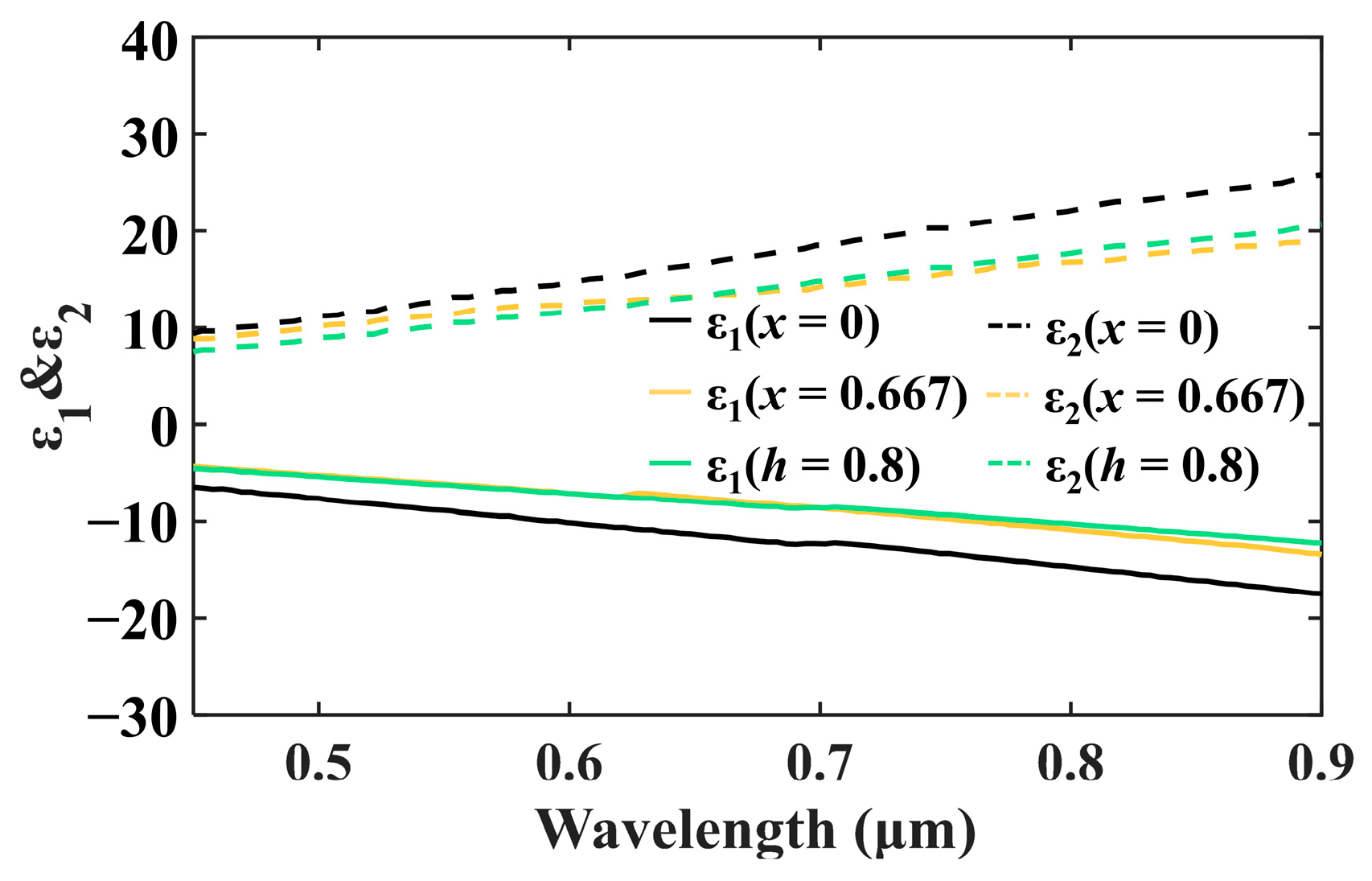 Chemosensors 12 00067 g002