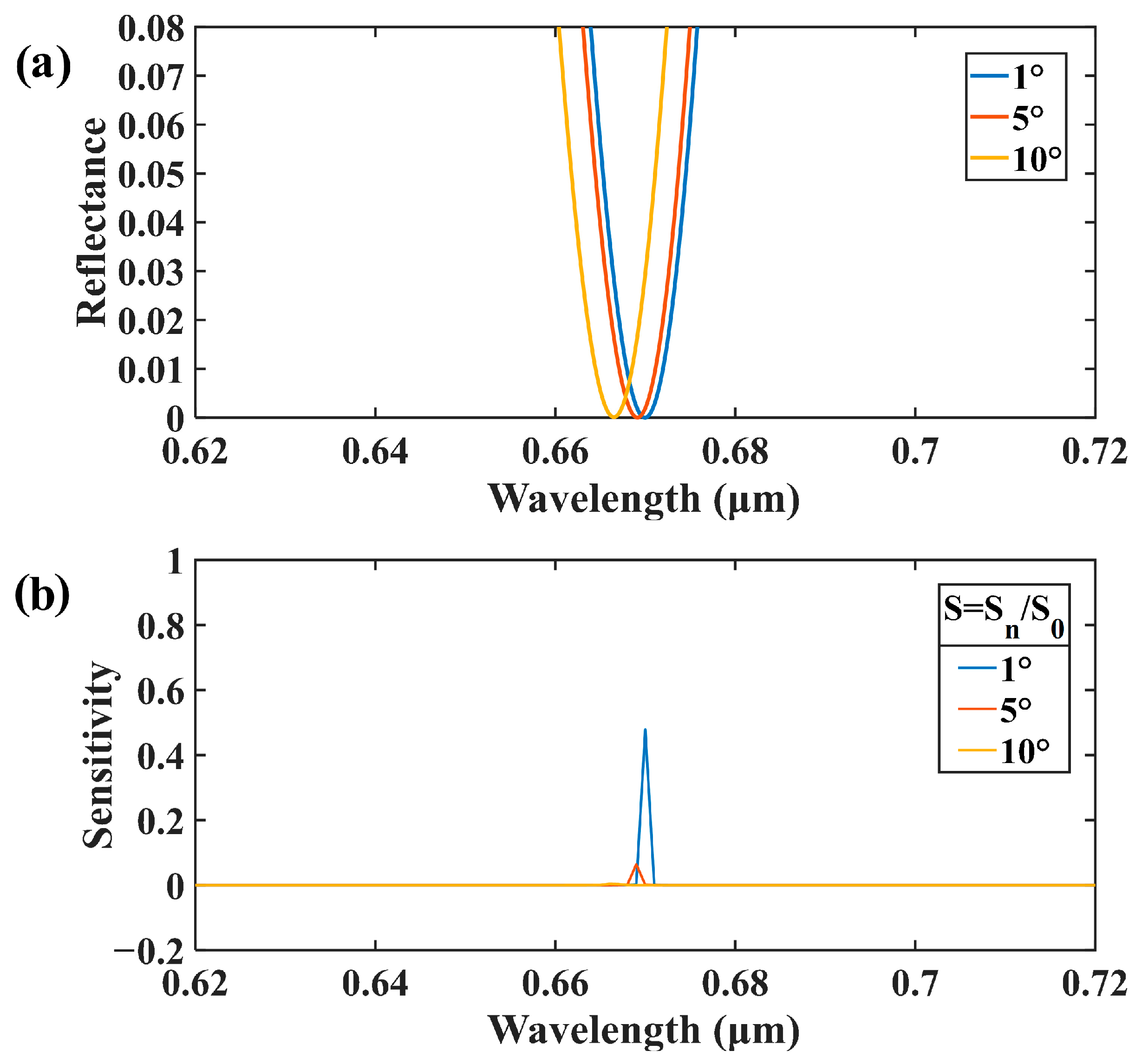Chemosensors 12 00067 g007