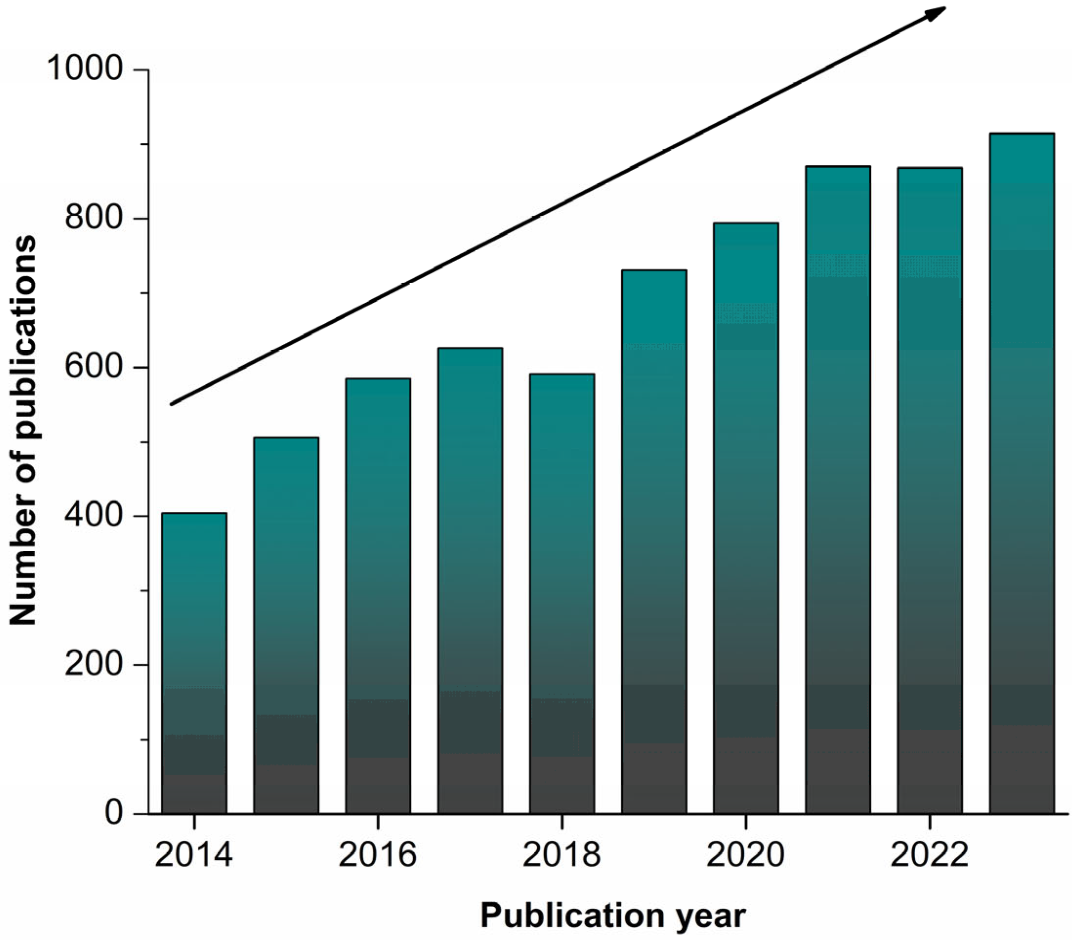 Chemosensors 12 00069 g001