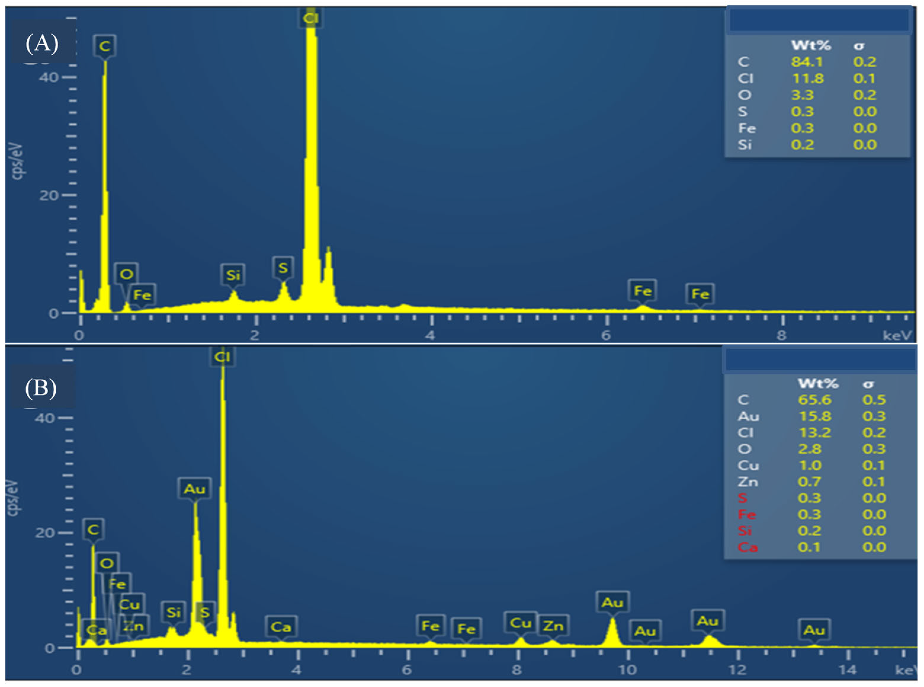 Chemosensors 12 00069 g004