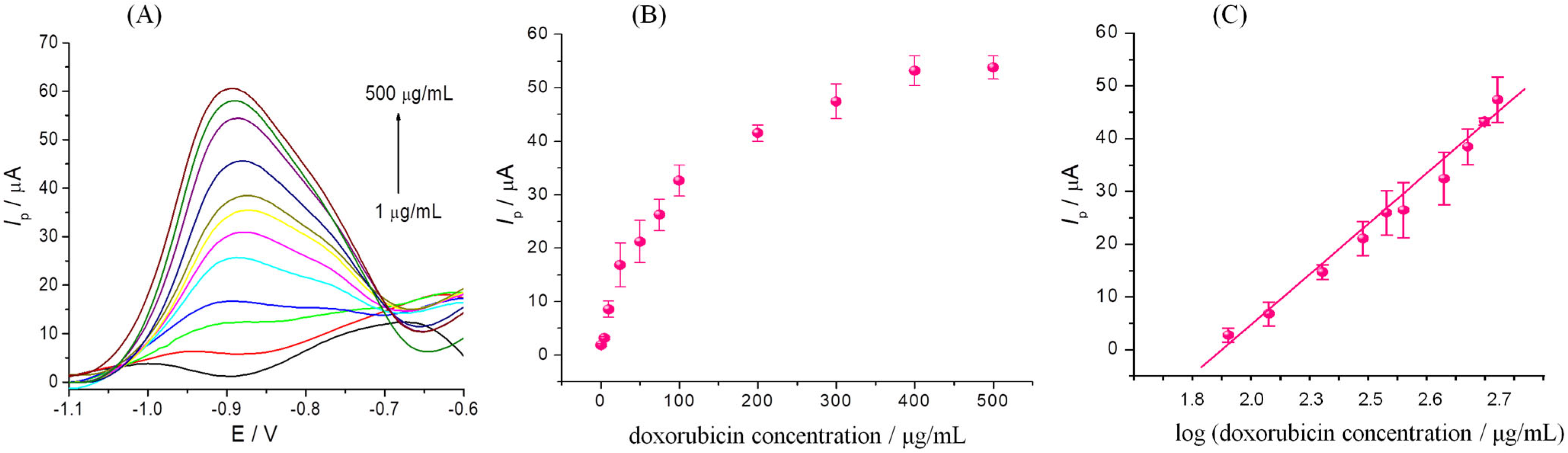 Chemosensors 12 00069 g008