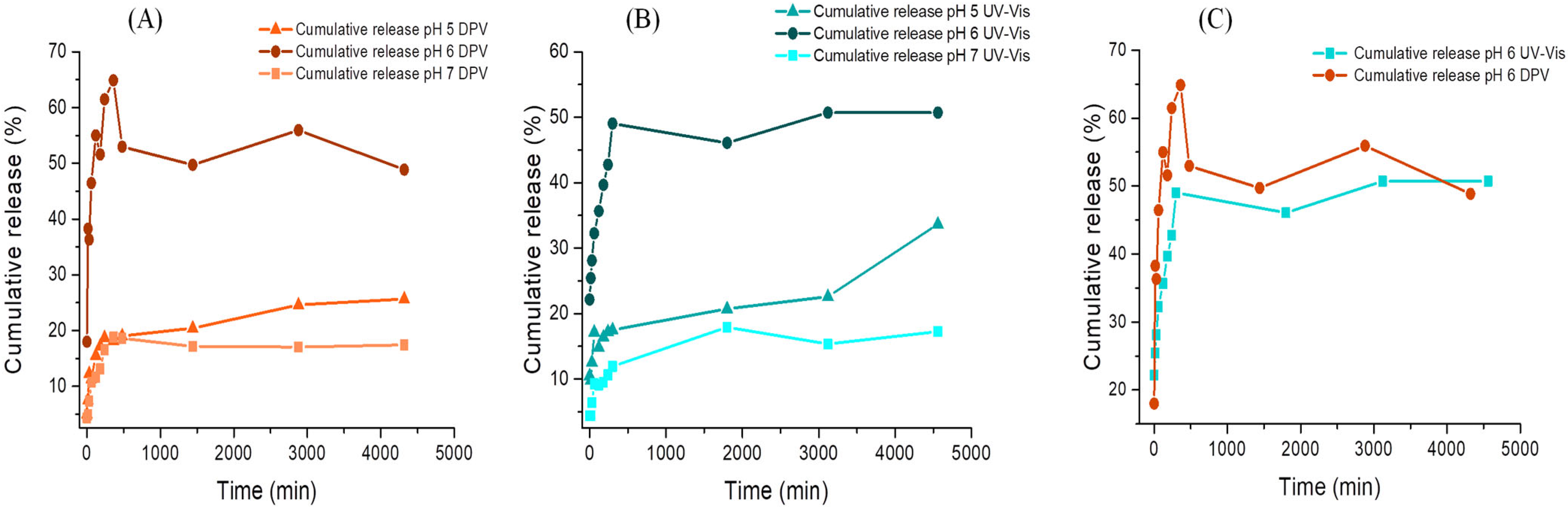 Chemosensors 12 00069 g009