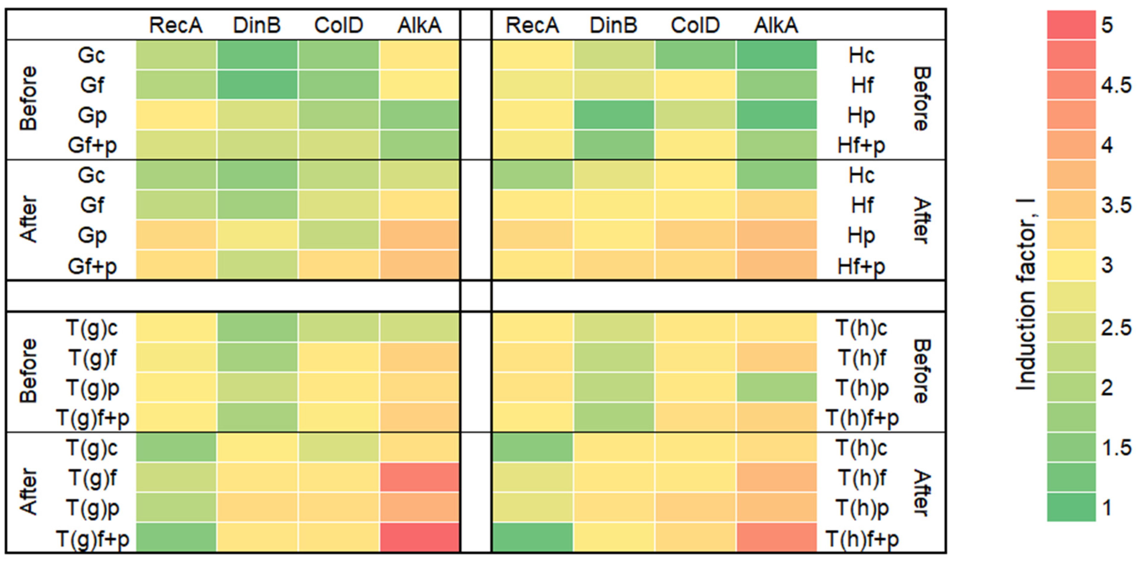 Chemosensors 12 00073 g002