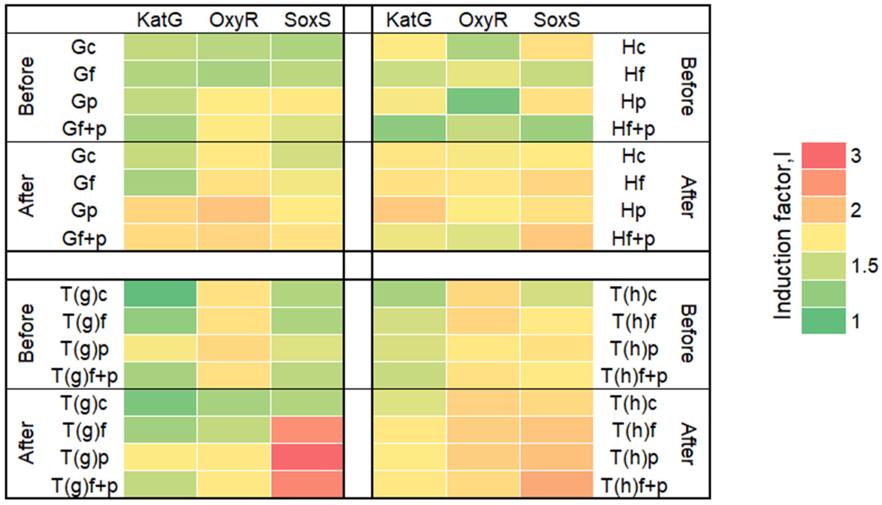 Chemosensors 12 00073 g003