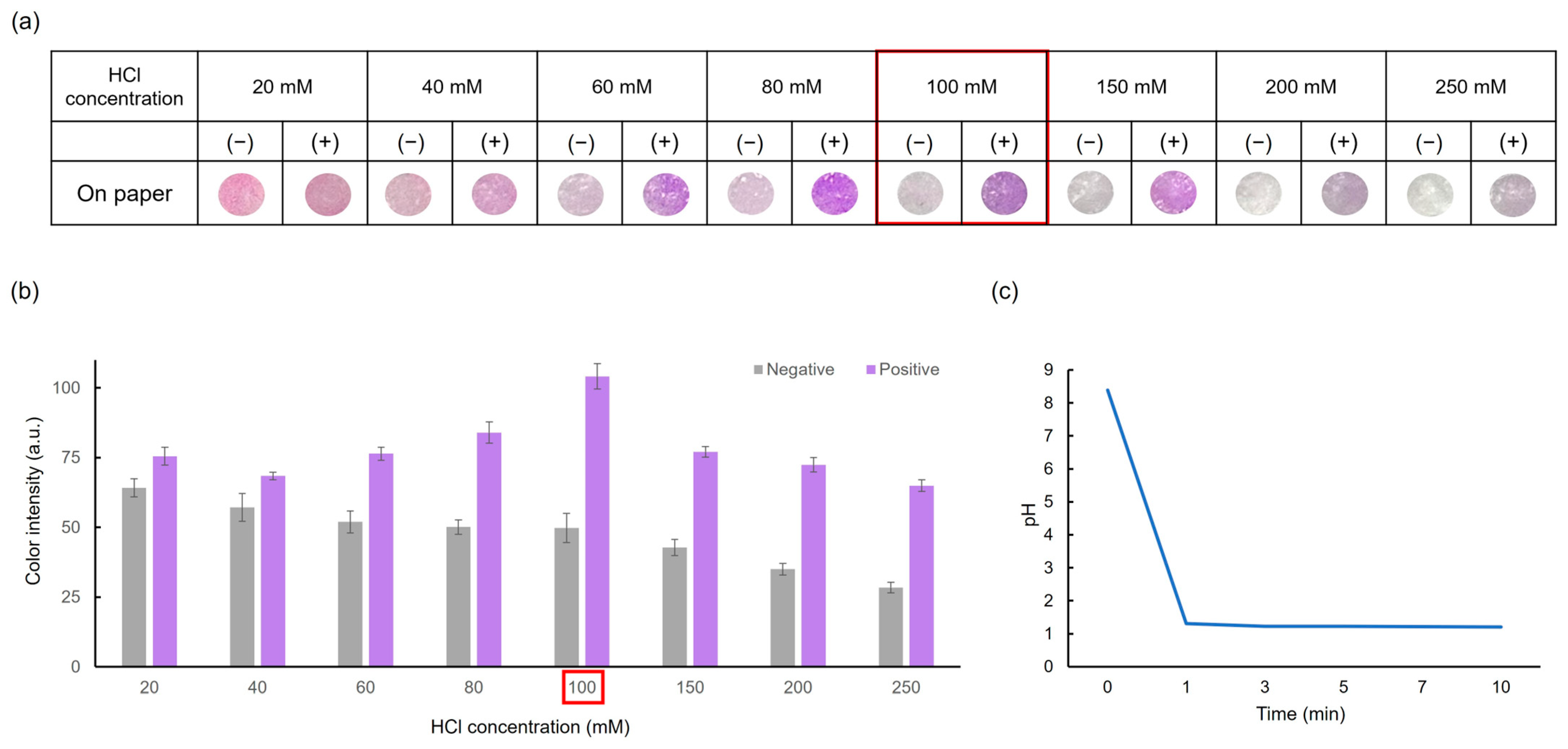 Chemosensors 12 00075 g008
