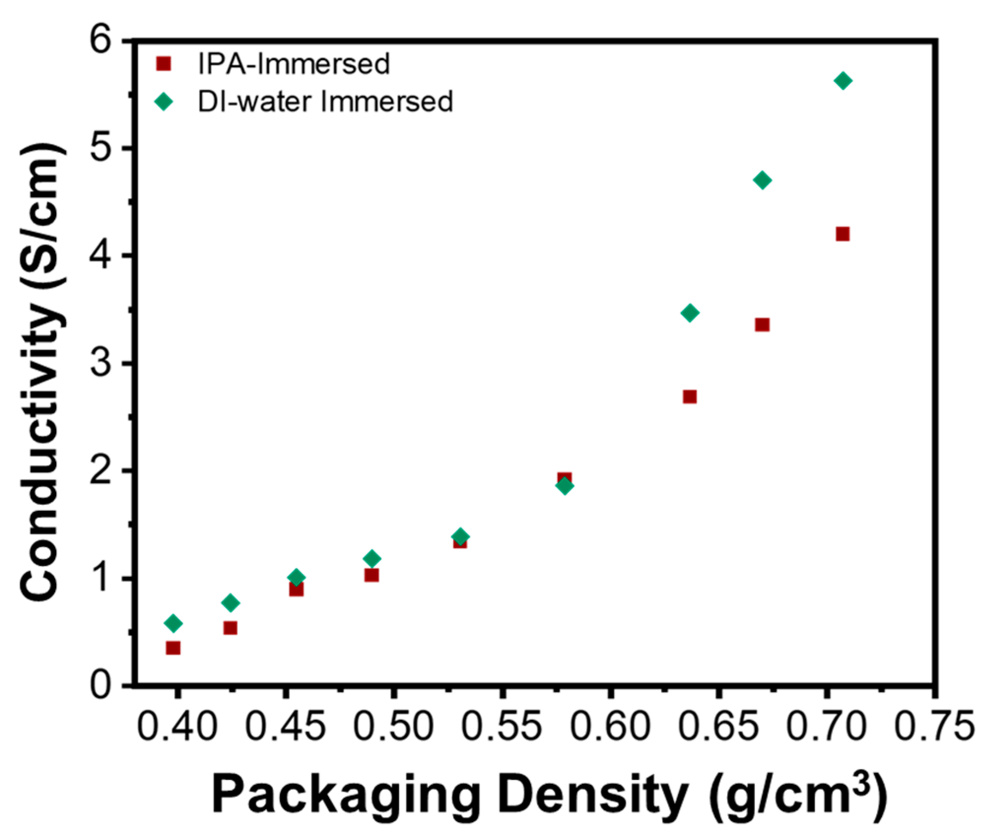 Chemosensors 12 00077 g003