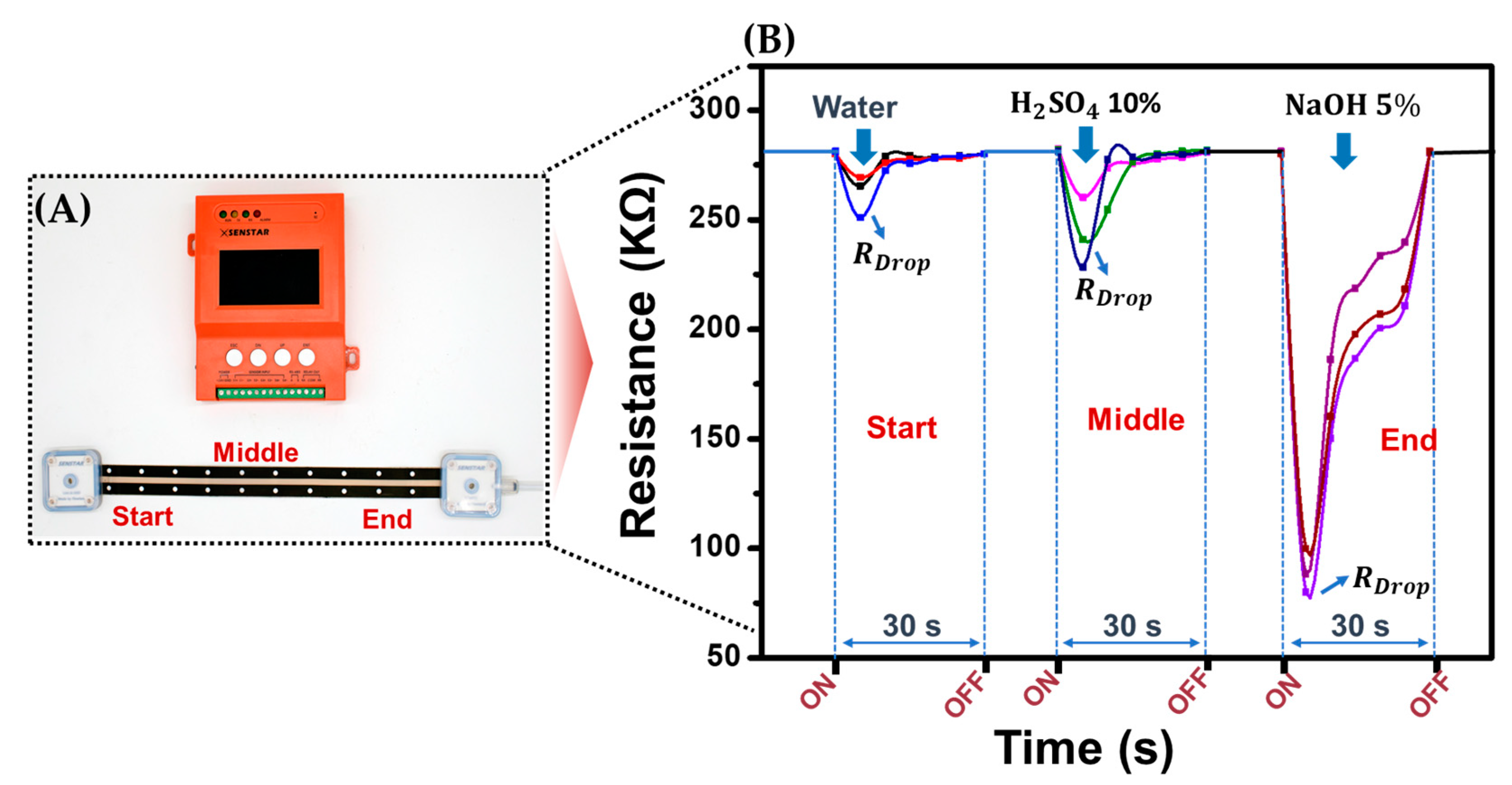 Chemosensors 12 00077 g006