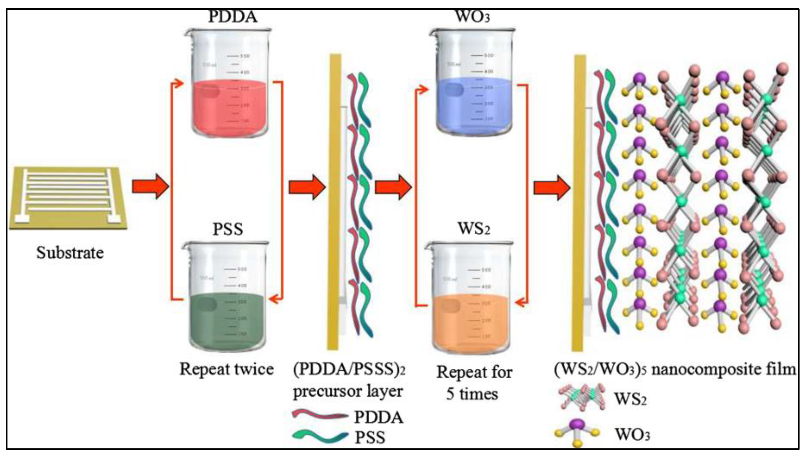 Chemosensors 12 00078 g009