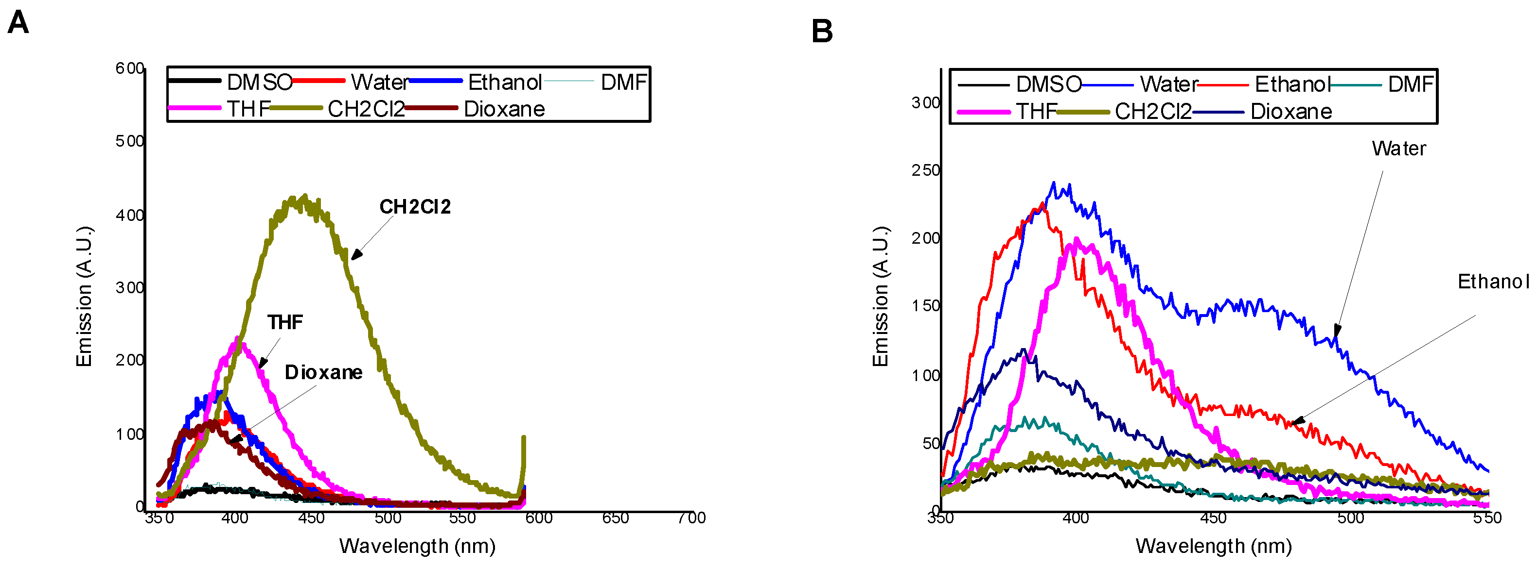 Chemosensors 12 00079 g001