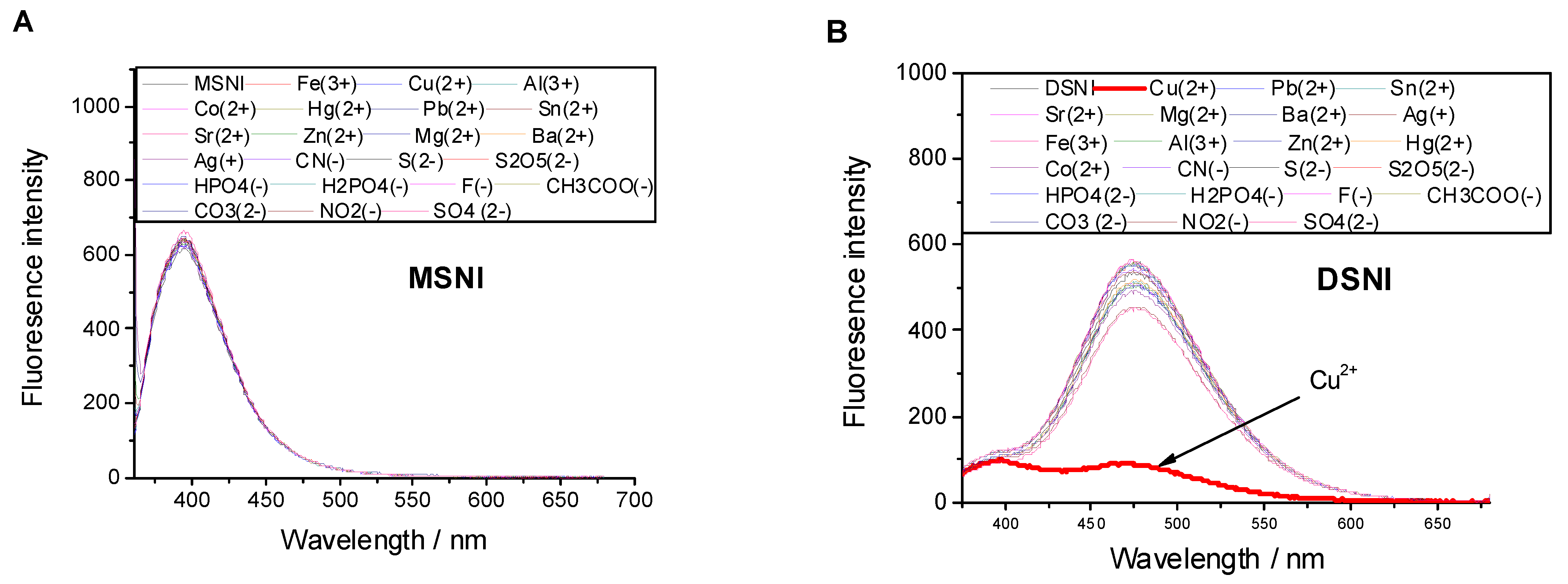 Chemosensors 12 00079 g003