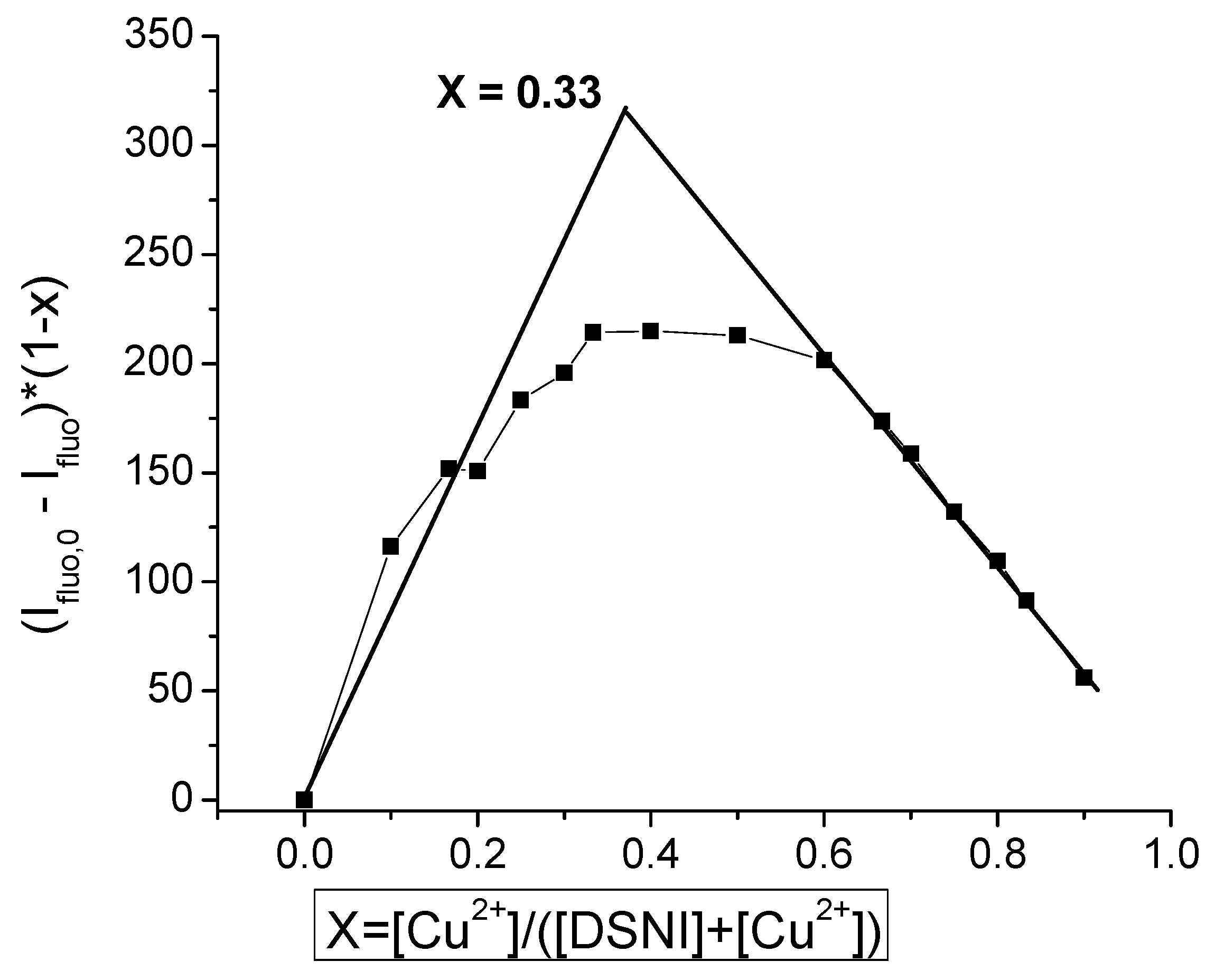 Chemosensors 12 00079 g005