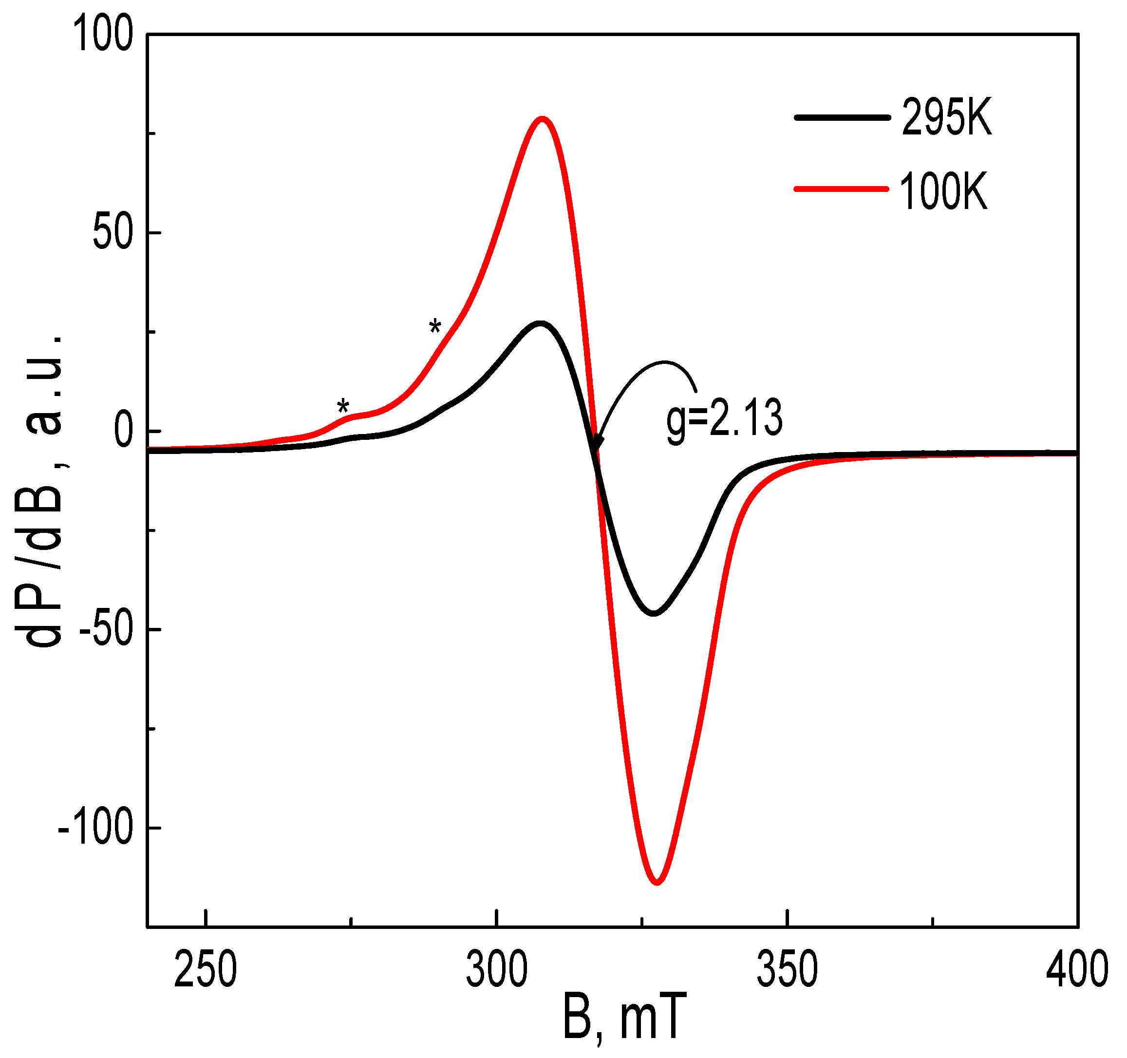 Chemosensors 12 00079 g007
