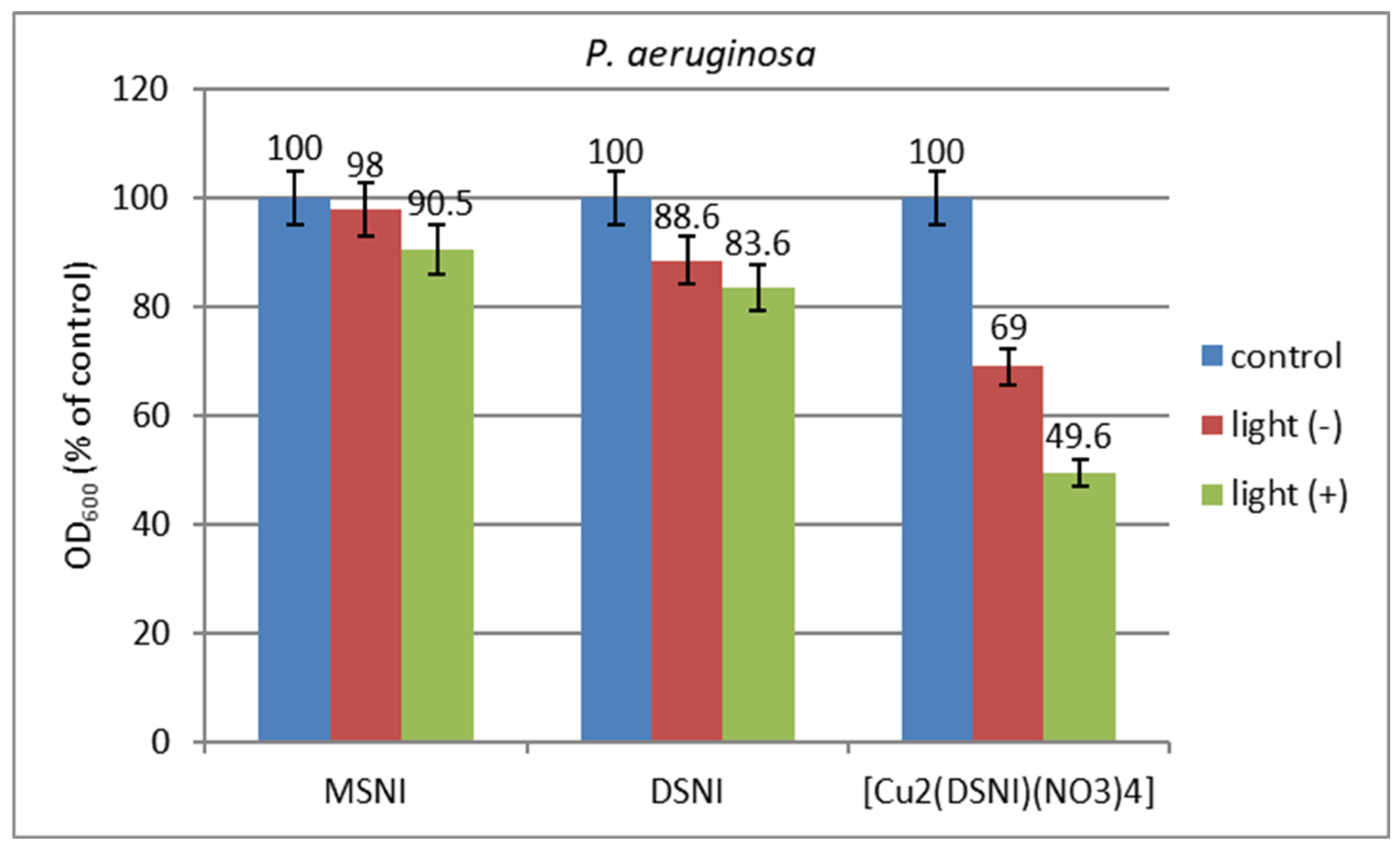 Chemosensors 12 00079 g009