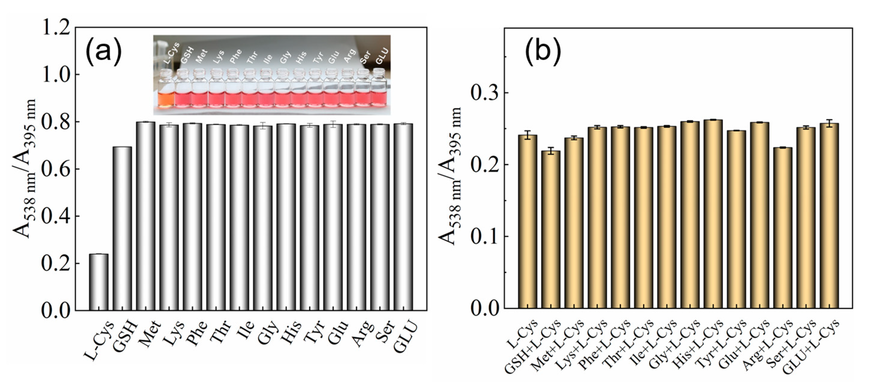 Chemosensors 12 00080 g005