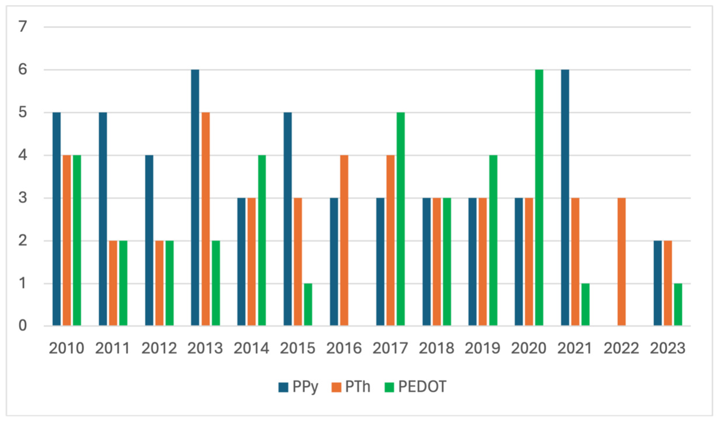 Chemosensors 12 00081 ch001