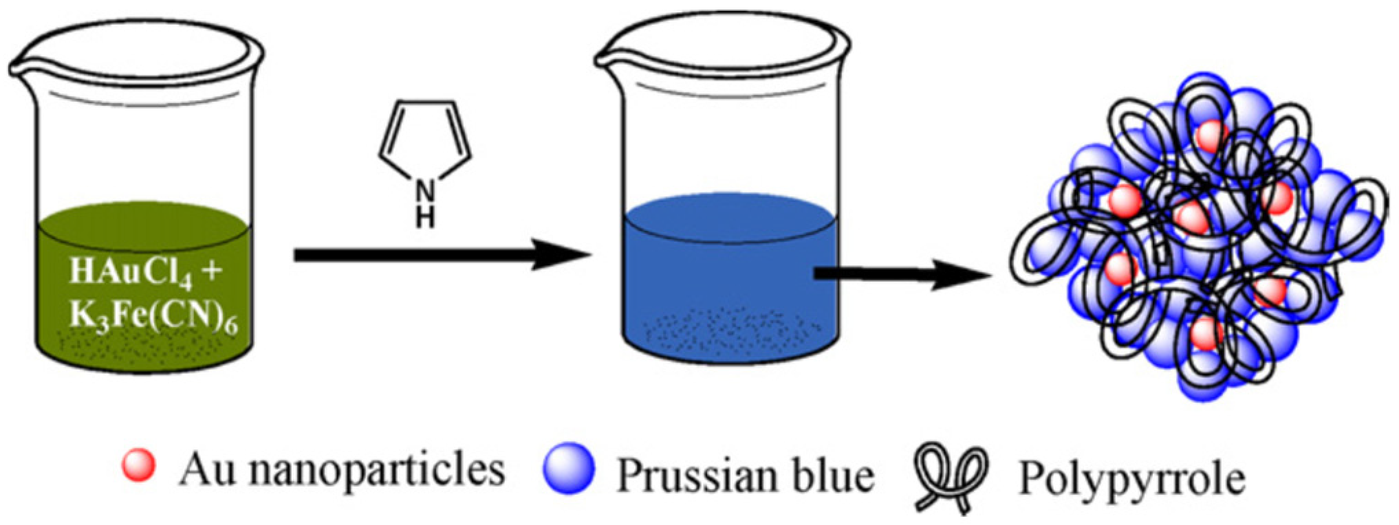 Chemosensors 12 00081 g007