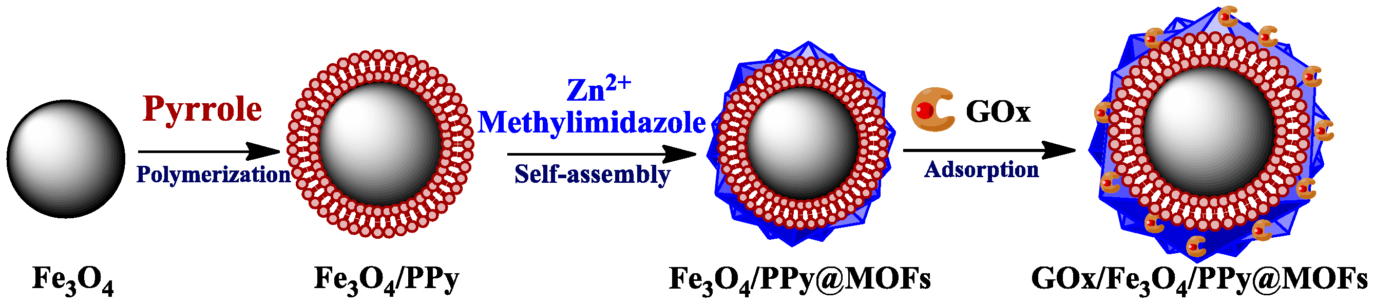 Chemosensors 12 00081 g008