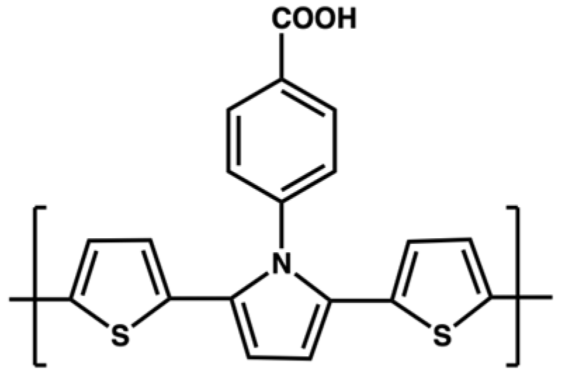Chemosensors 12 00081 g019
