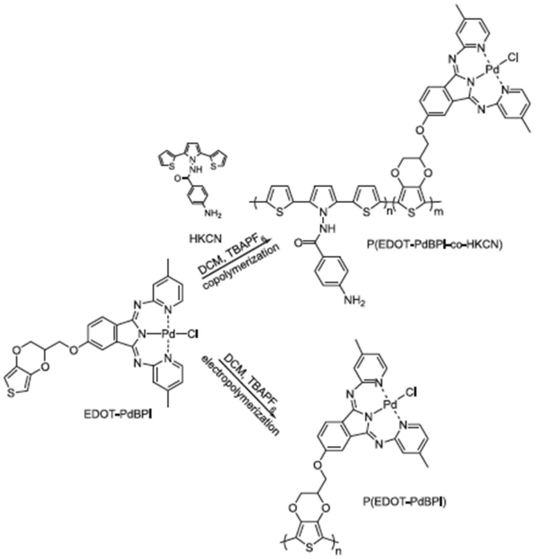 Chemosensors 12 00081 g026