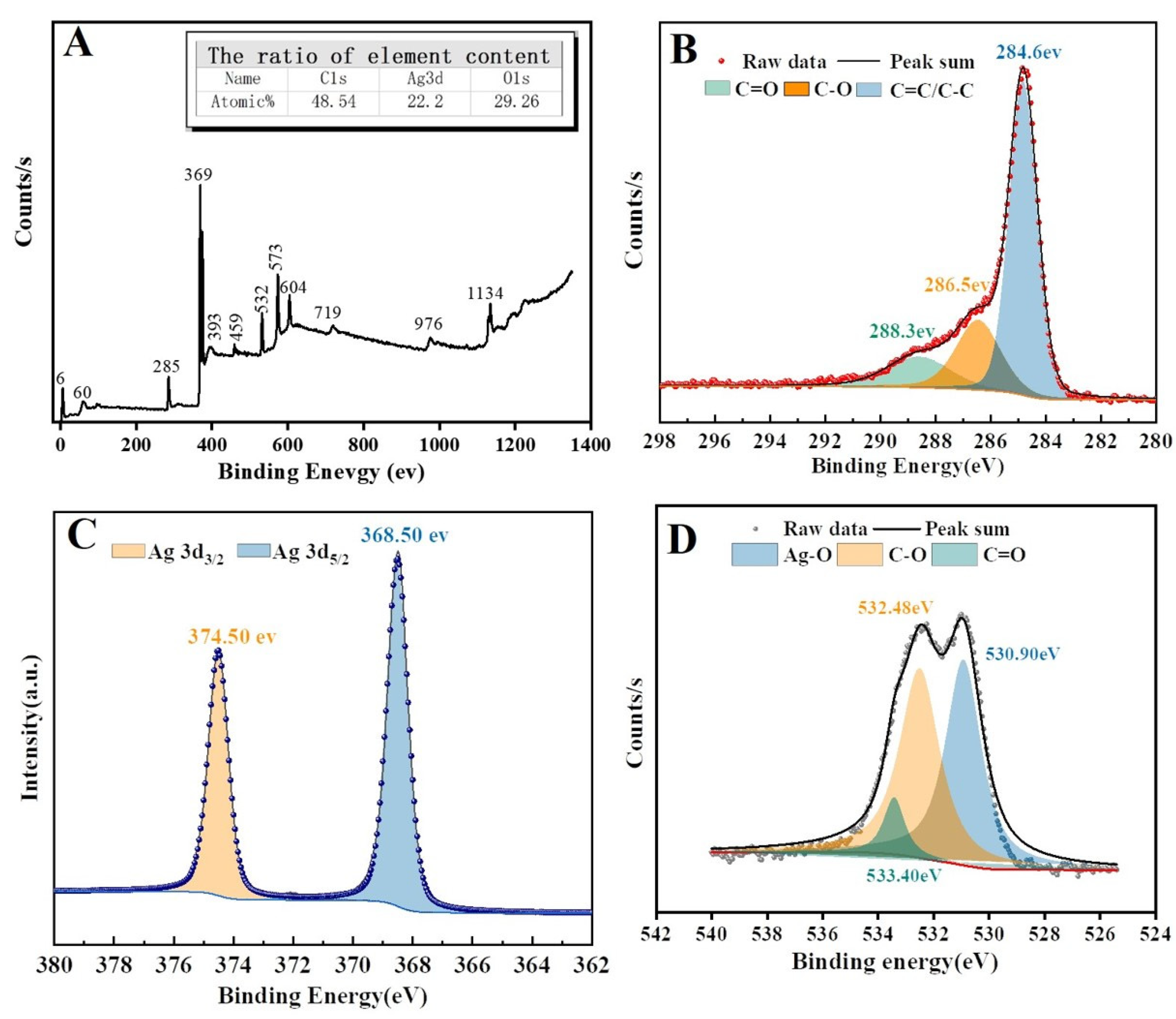 Chemosensors 12 00082 g003 Chemosensors 12 00082 g003