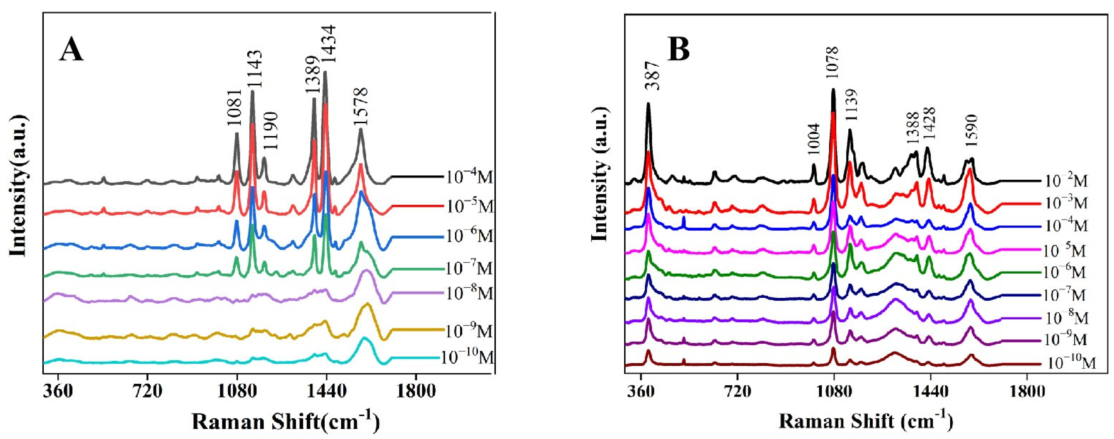 Chemosensors 12 00082 g004 Chemosensors 12 00082 g004