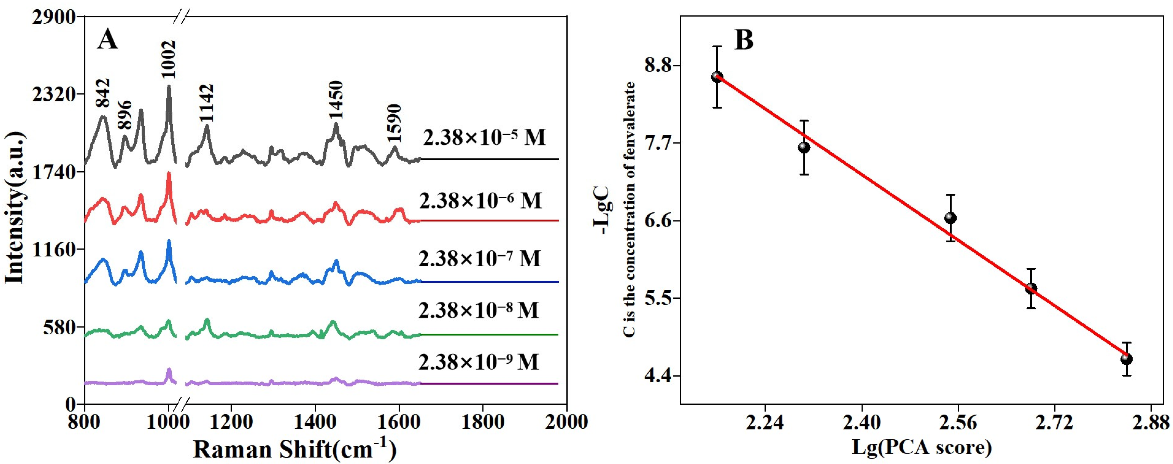Chemosensors 12 00082 g006 Chemosensors 12 00082 g006
