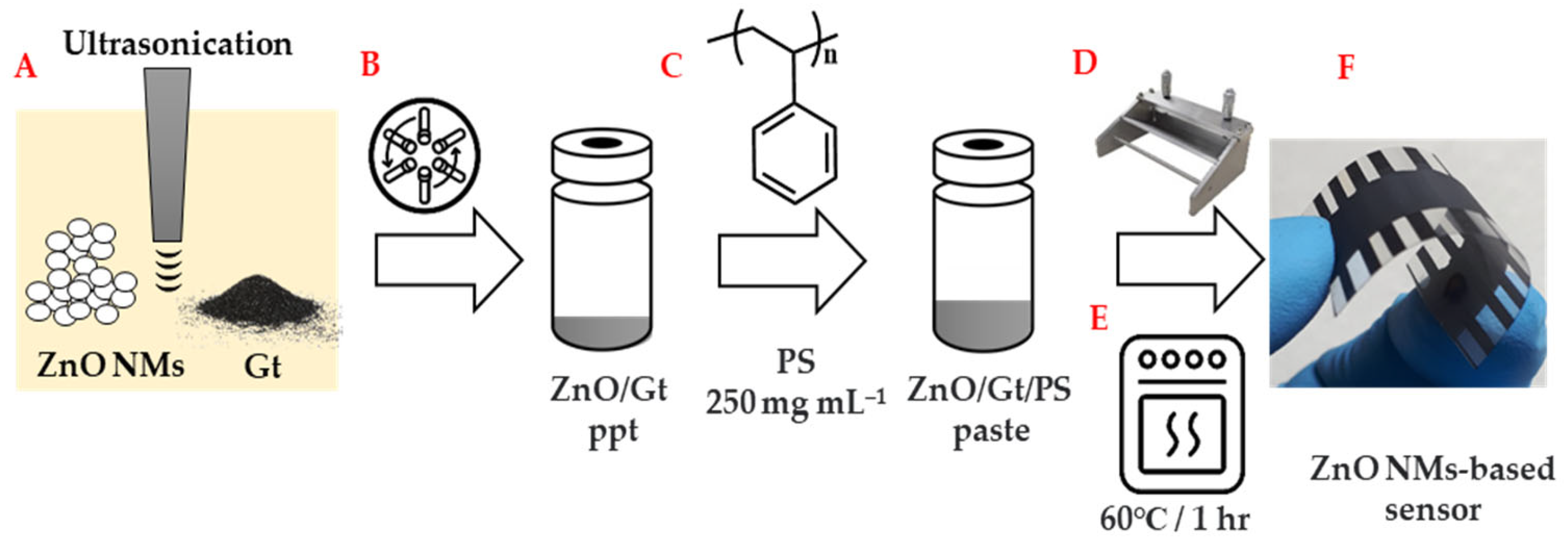 Chemosensors 12 00083 g001
