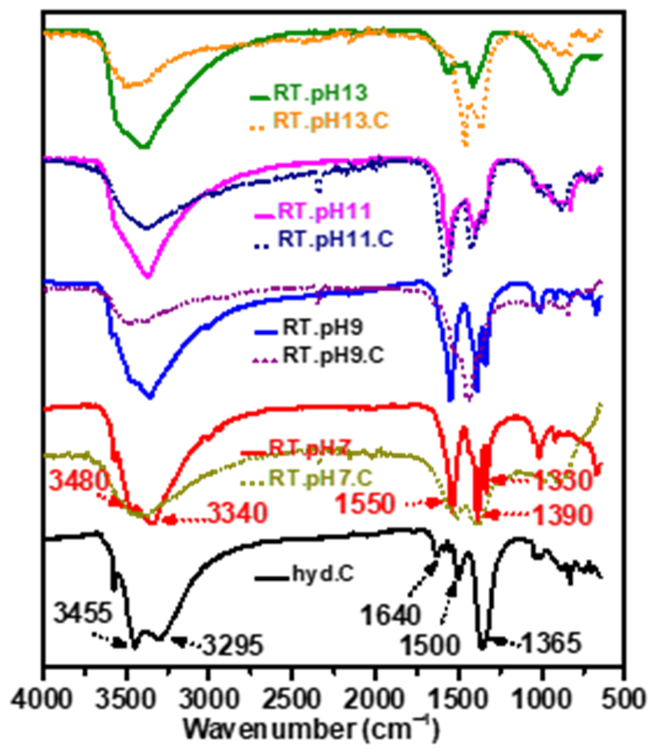 Chemosensors 12 00083 g002