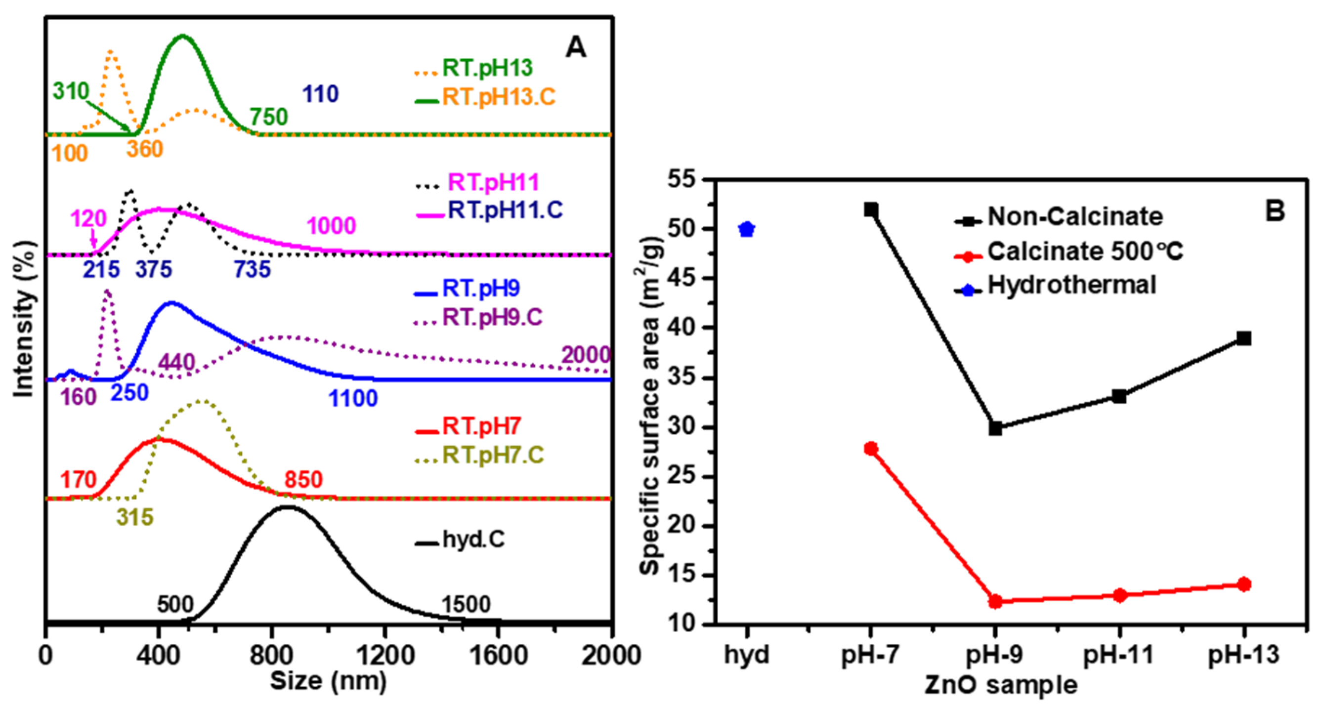Chemosensors 12 00083 g006