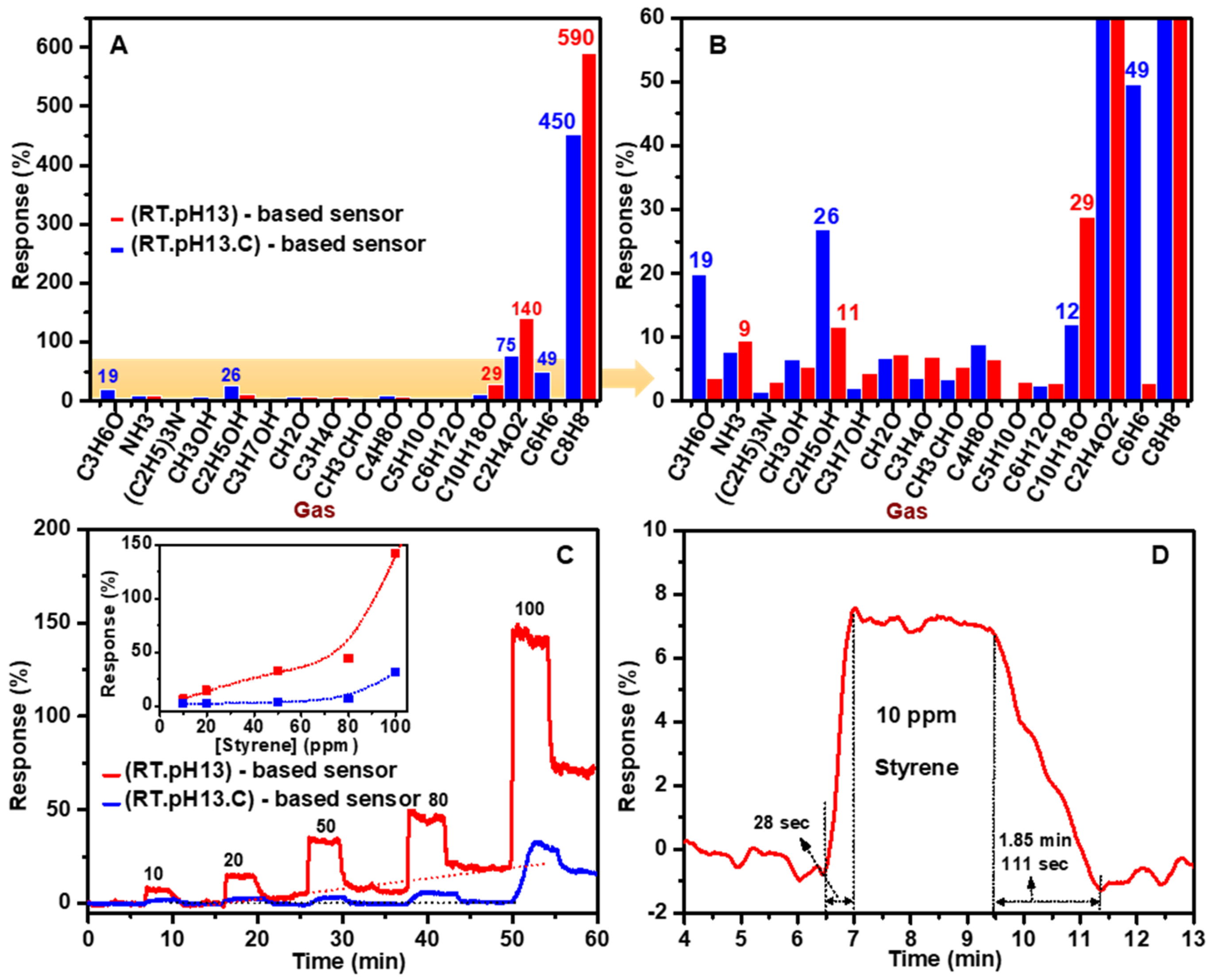Chemosensors 12 00083 g009