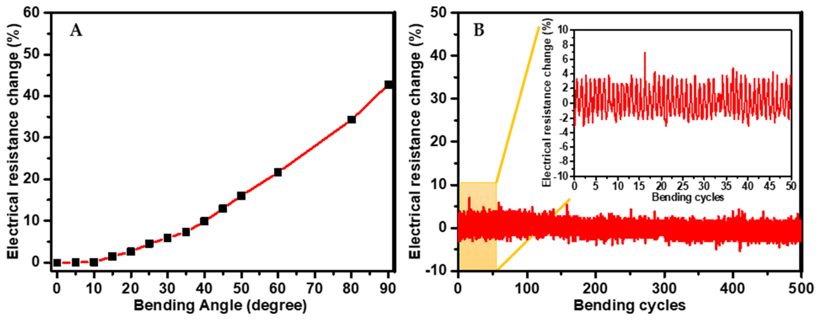Chemosensors 12 00083 g011