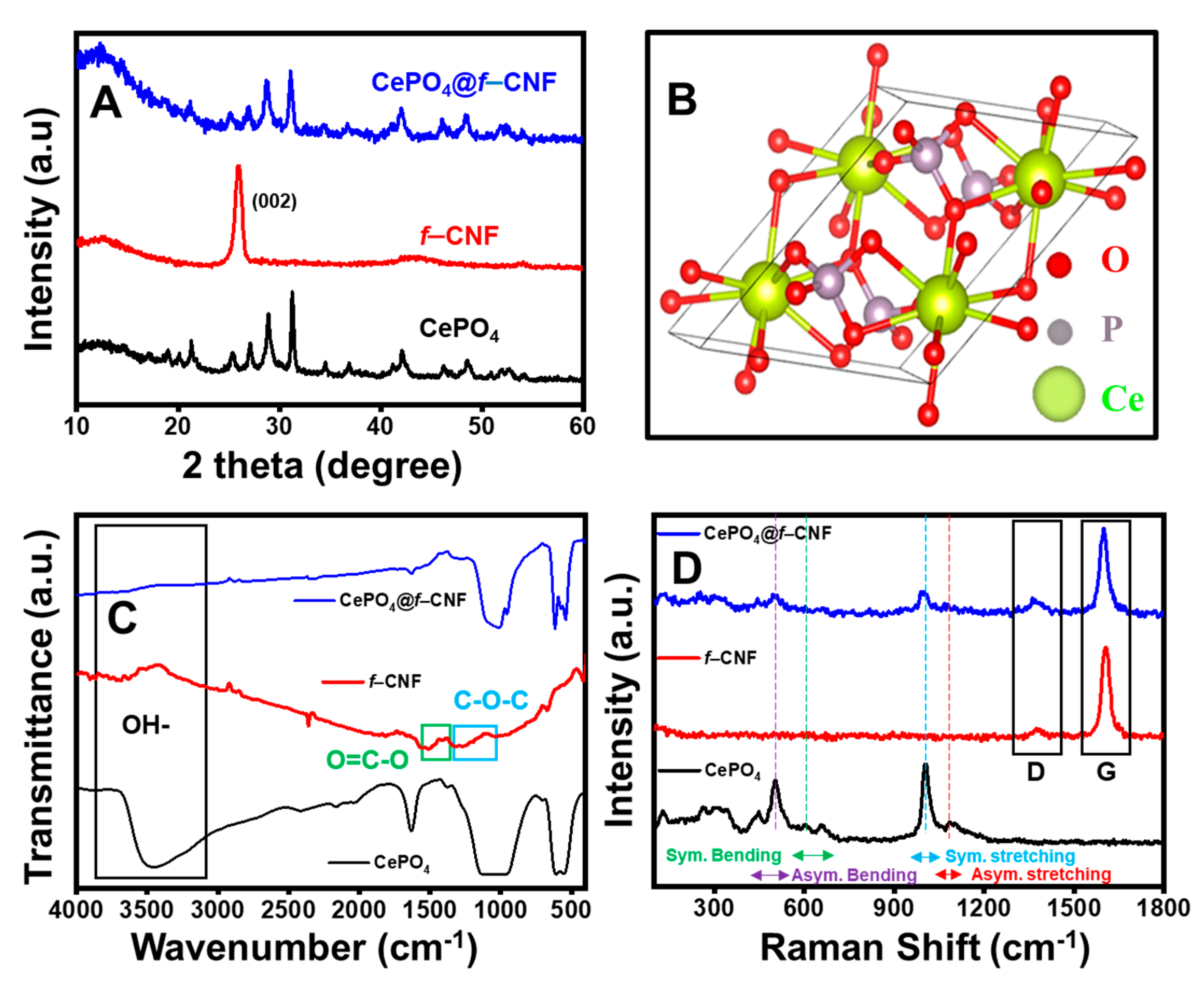 Chemosensors 12 00084 g001