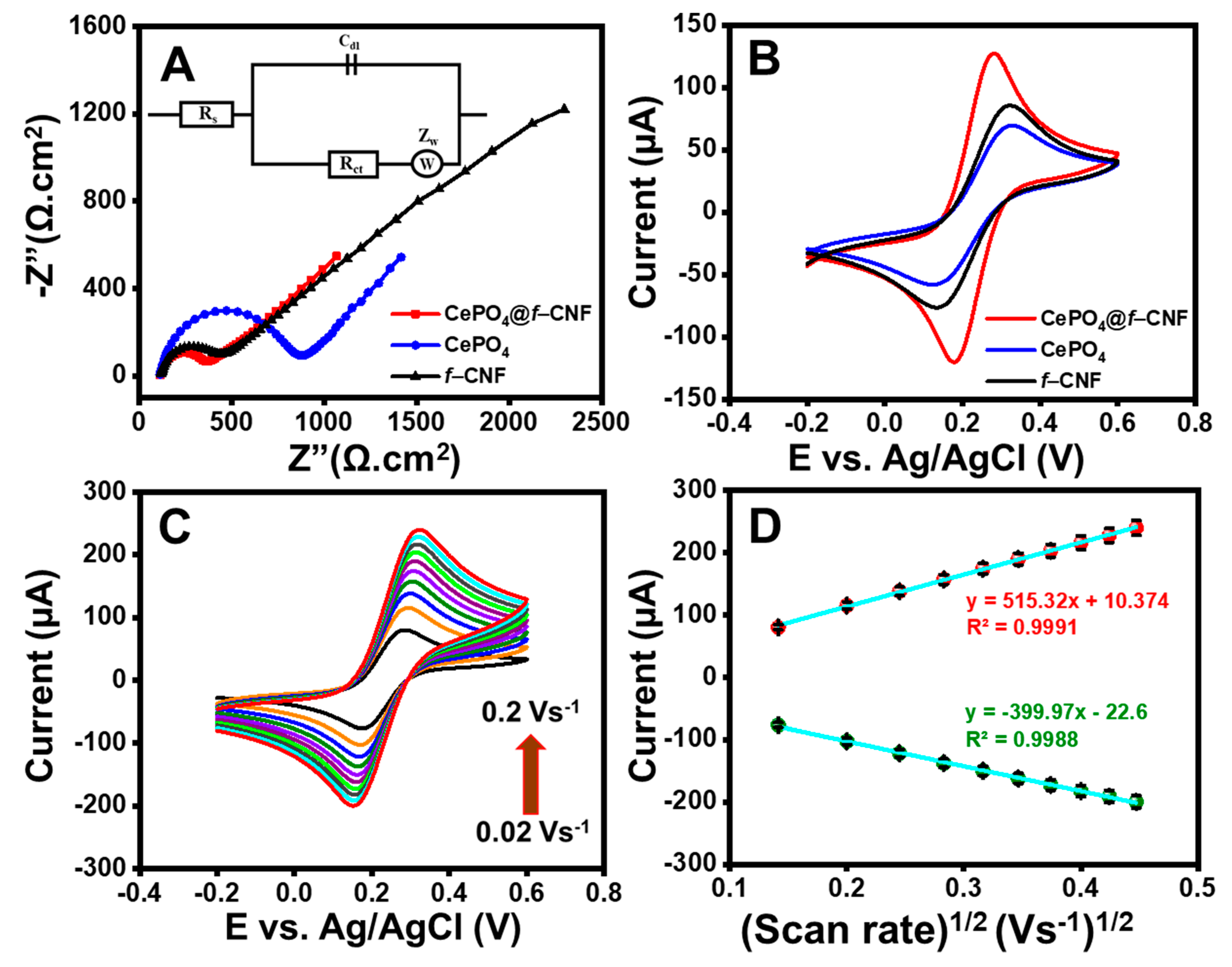 Chemosensors 12 00084 g004