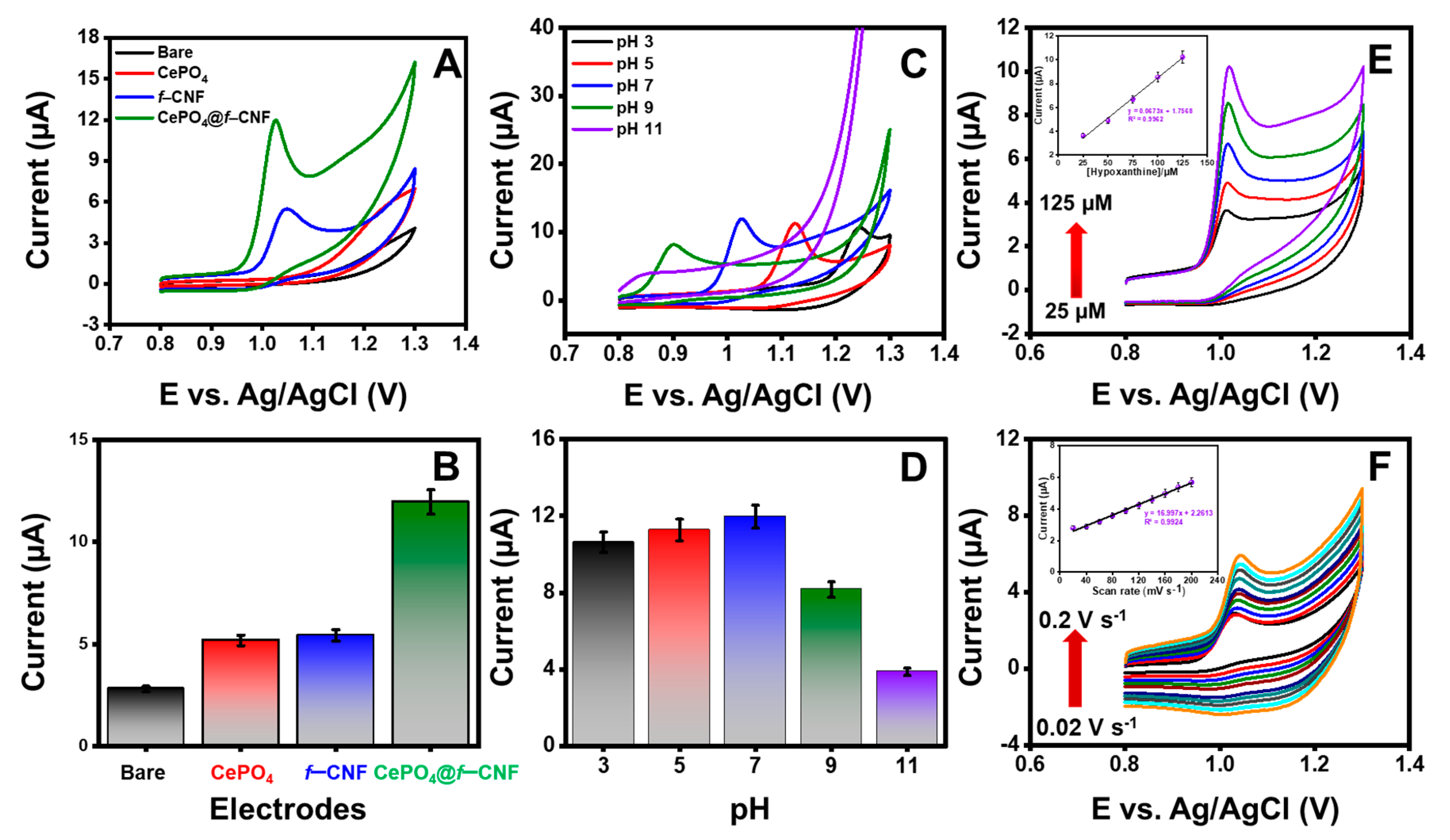 Chemosensors 12 00084 g005