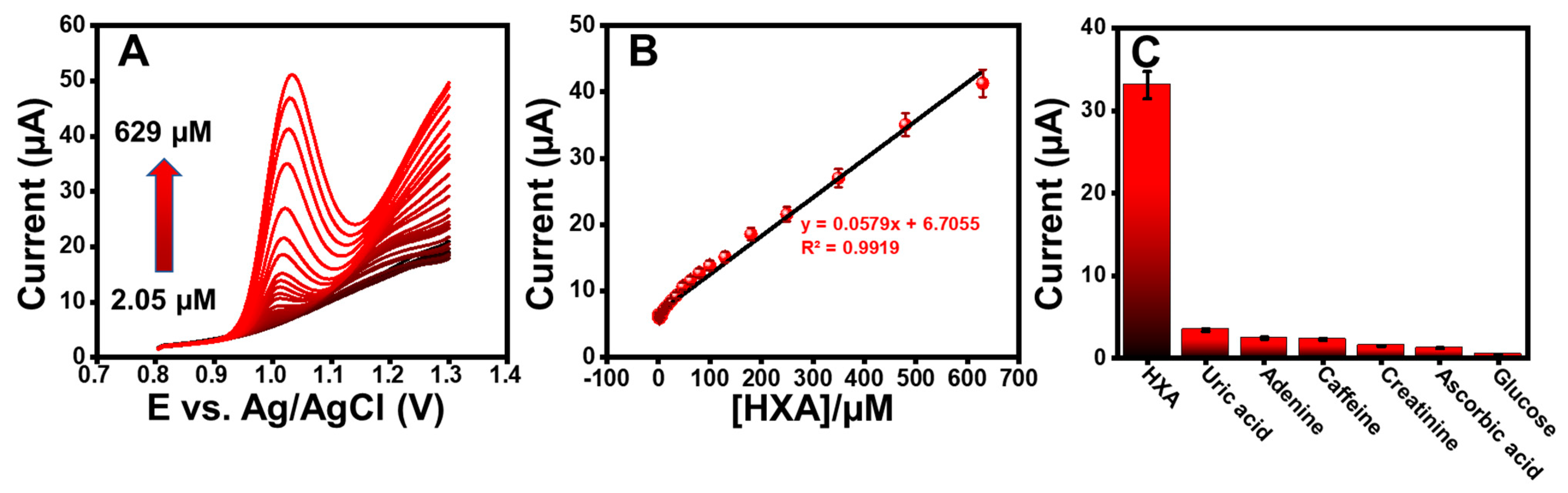 Chemosensors 12 00084 g006
