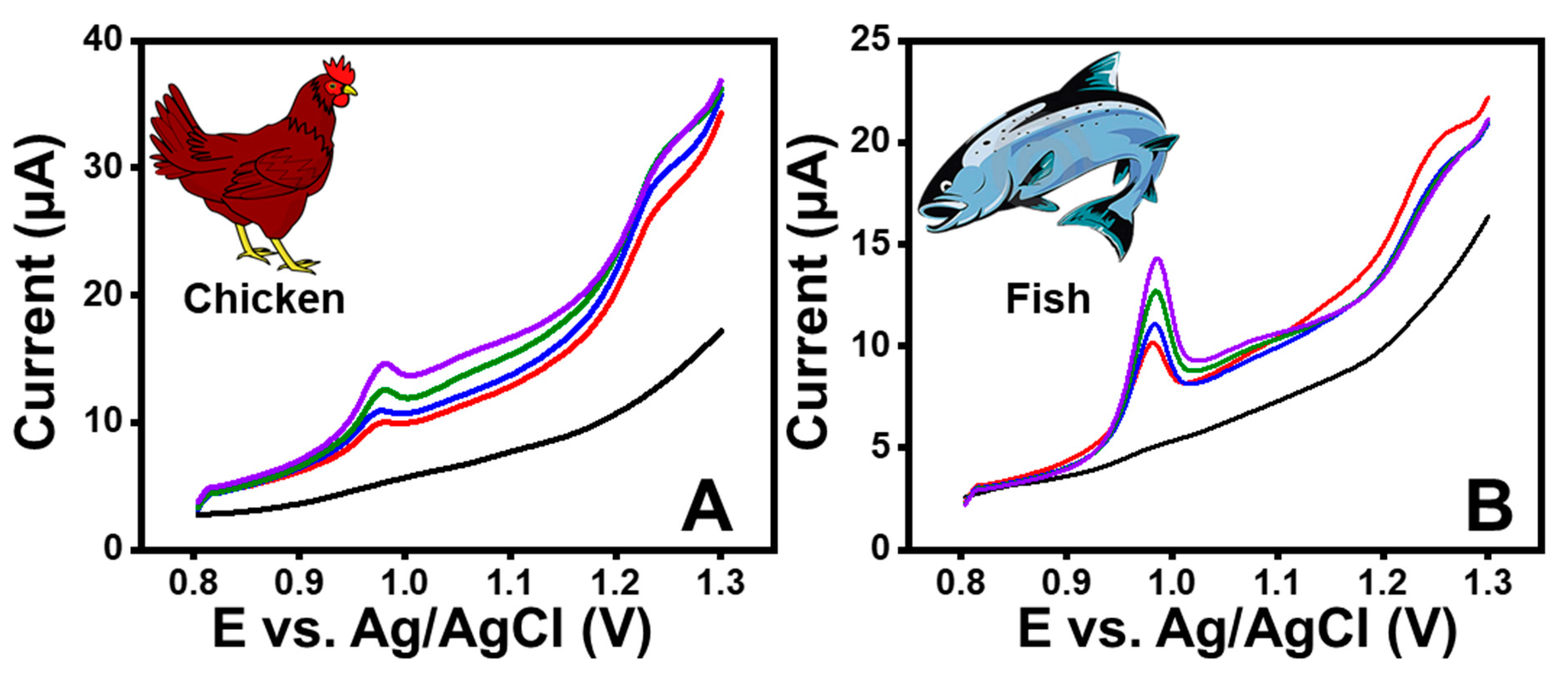 Chemosensors 12 00084 g007