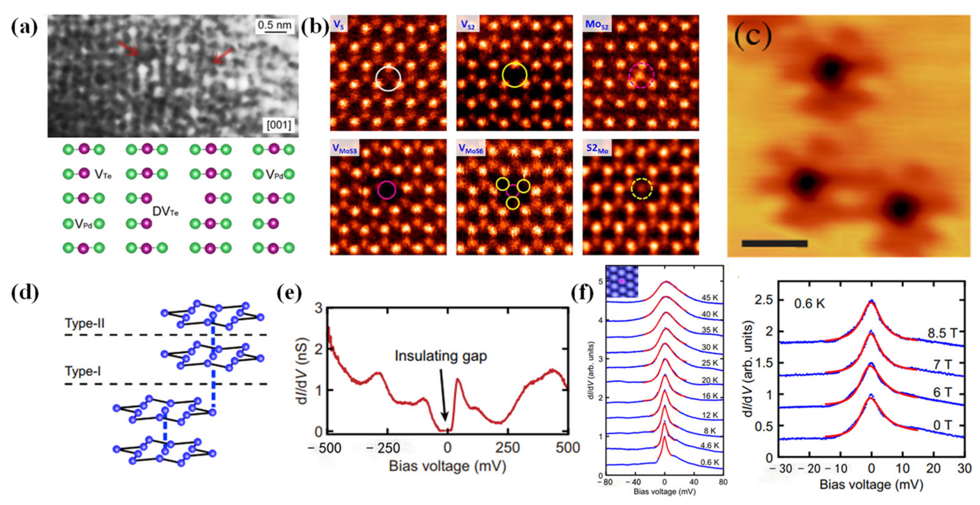Chemosensors 12 00085 g003